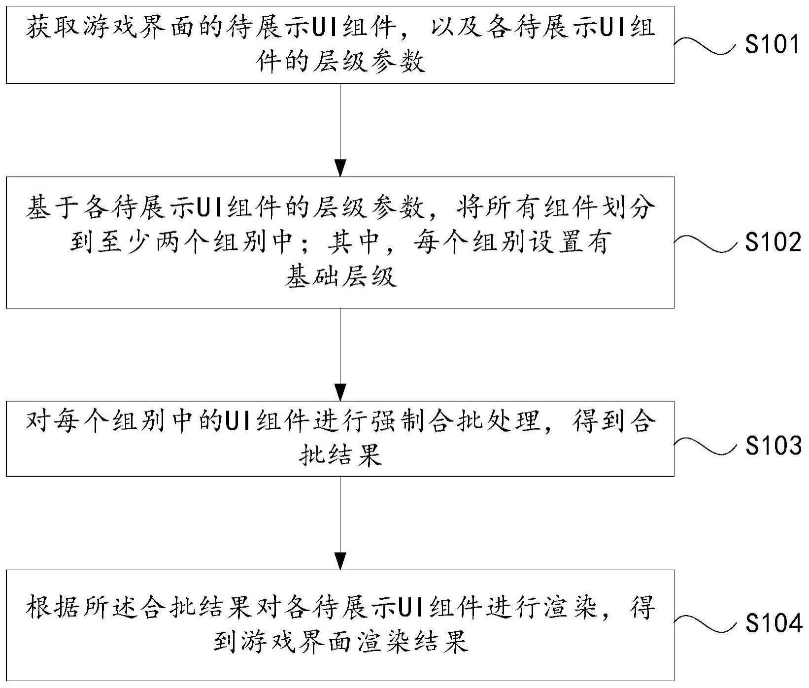 一种游戏中的制作方法