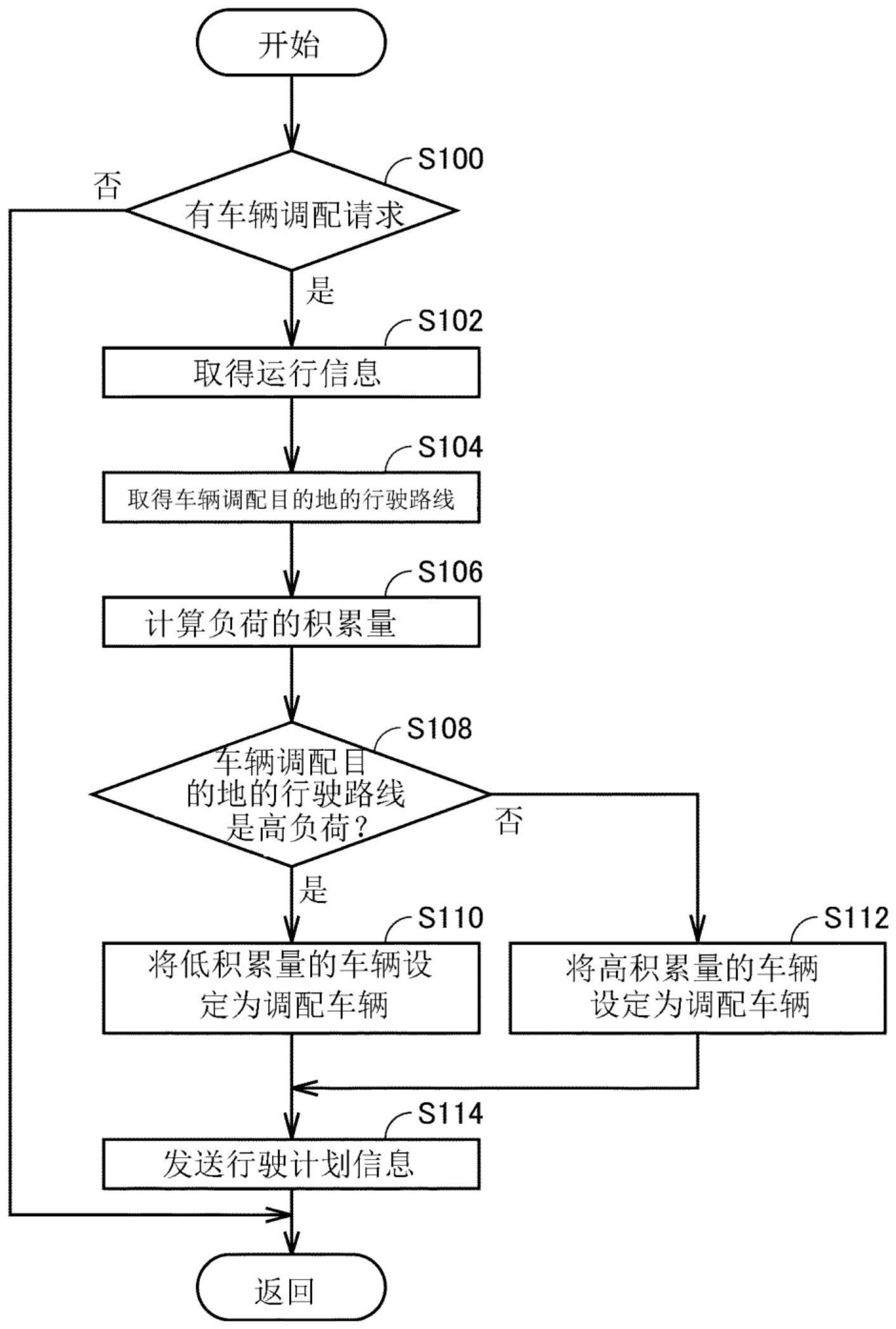 车辆管理系统的制作方法