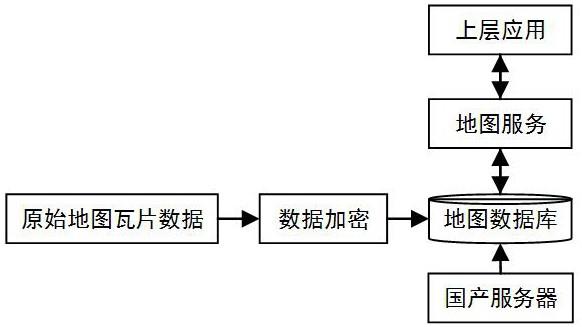 基于国产平台的瓦片地图服务的构建方法与流程