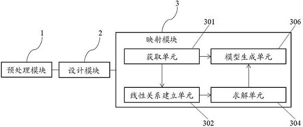 一种包装领域的盒型的制作方法