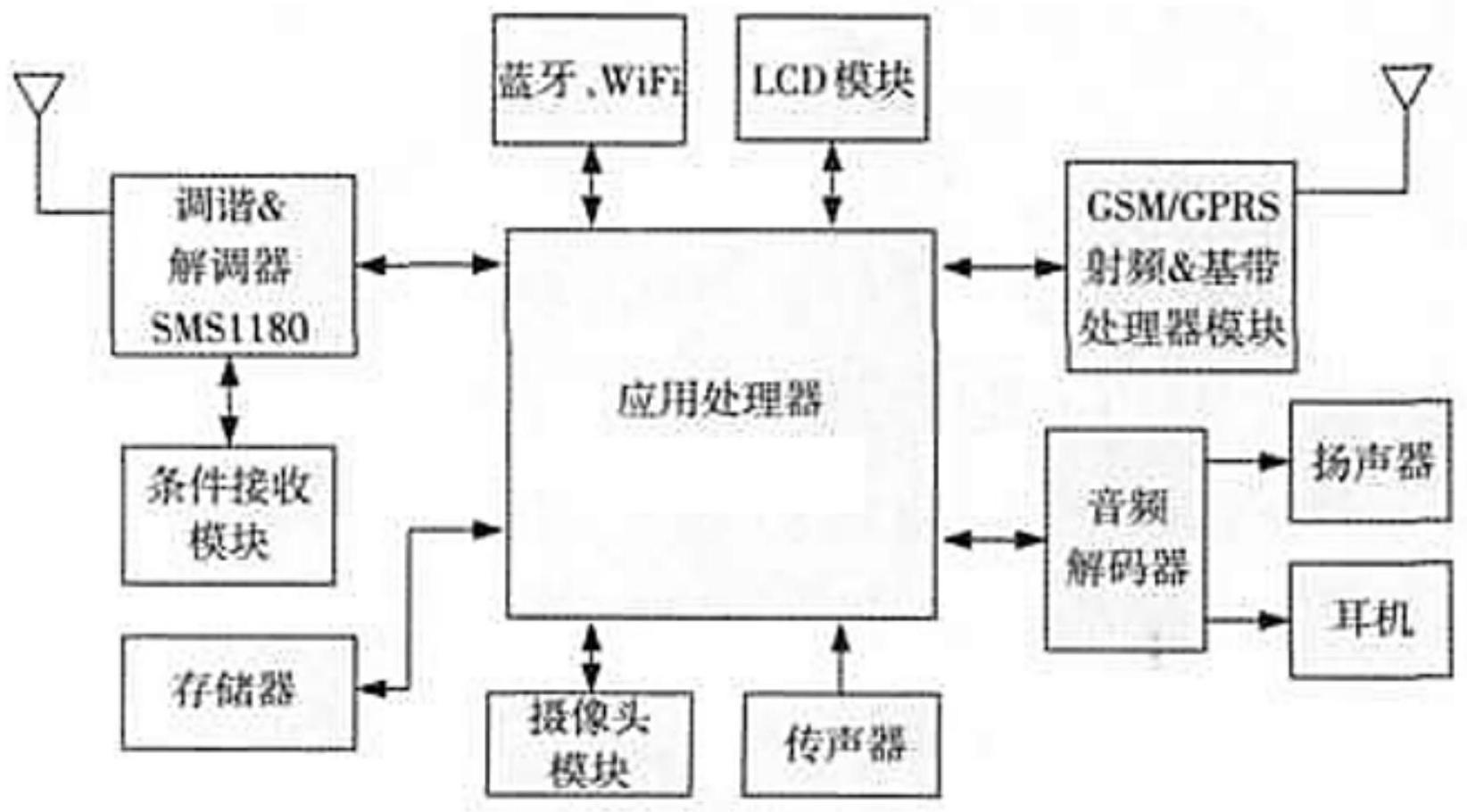 一种可组合式手机模组系统及其实现方法与流程