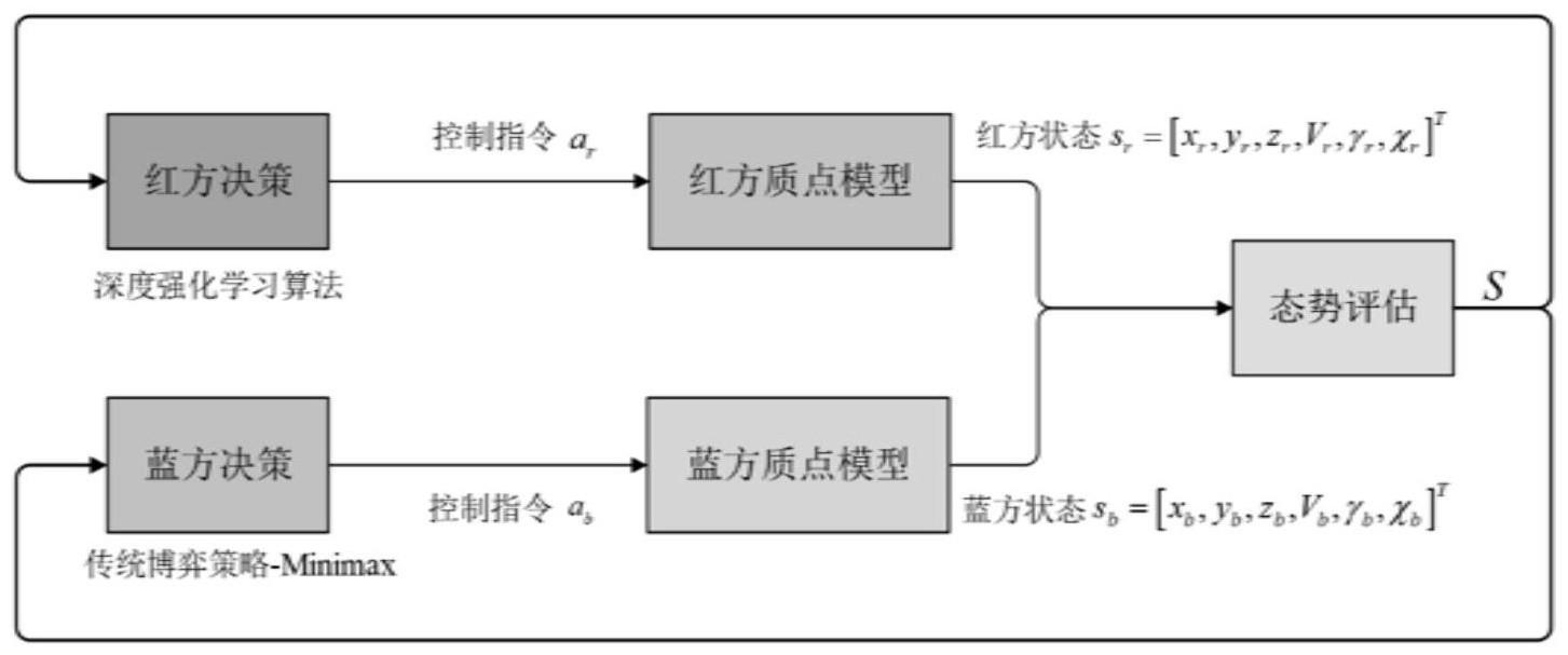 一种基于课程学习的无人机对抗决策优化方法