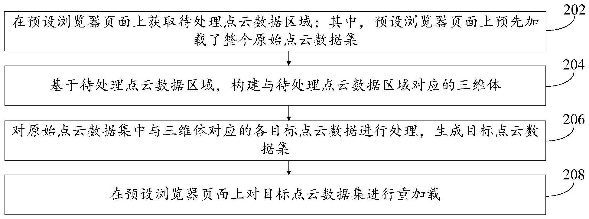 点云数据处理方法与流程