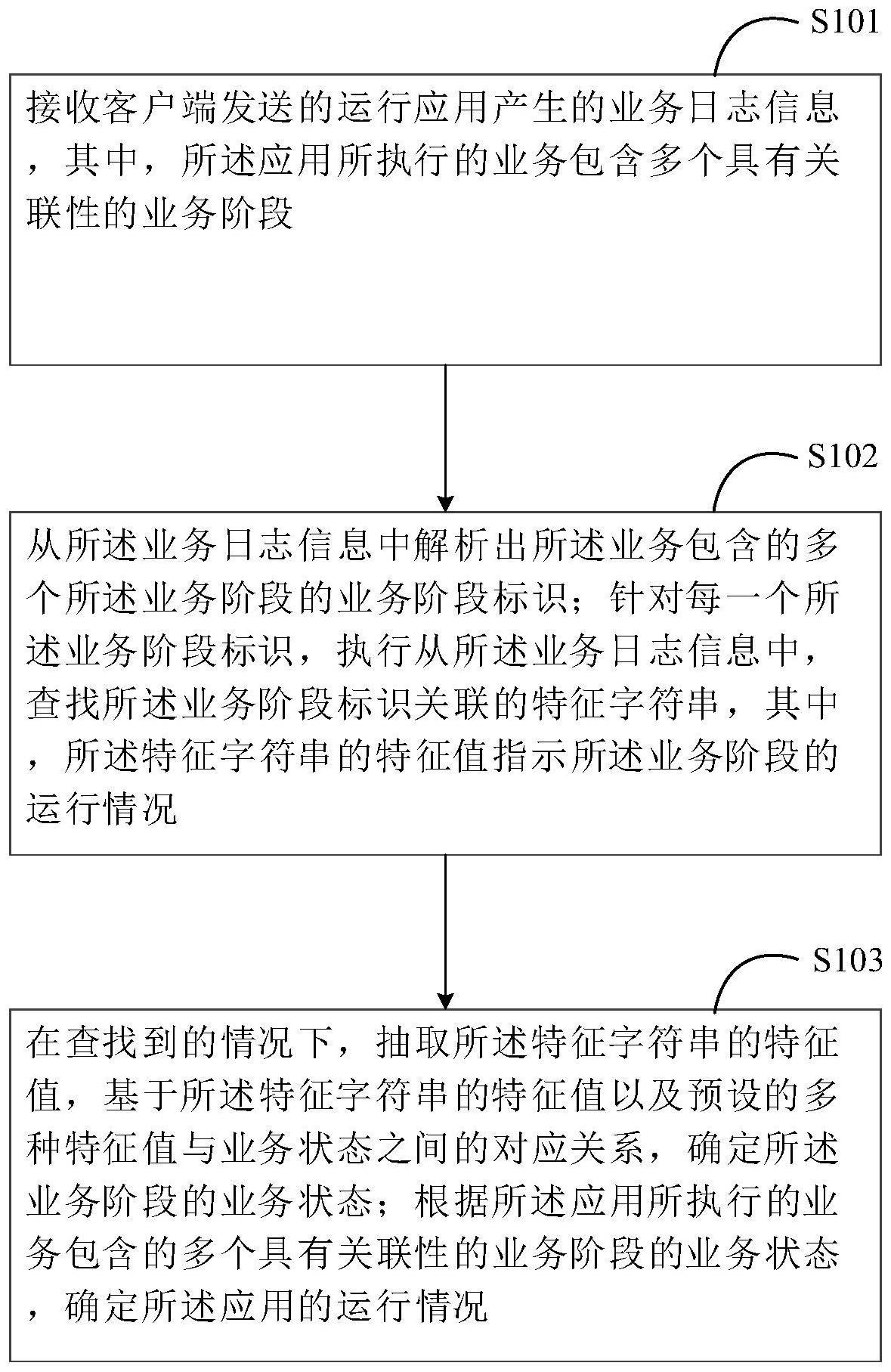 一种应用监控方法与流程