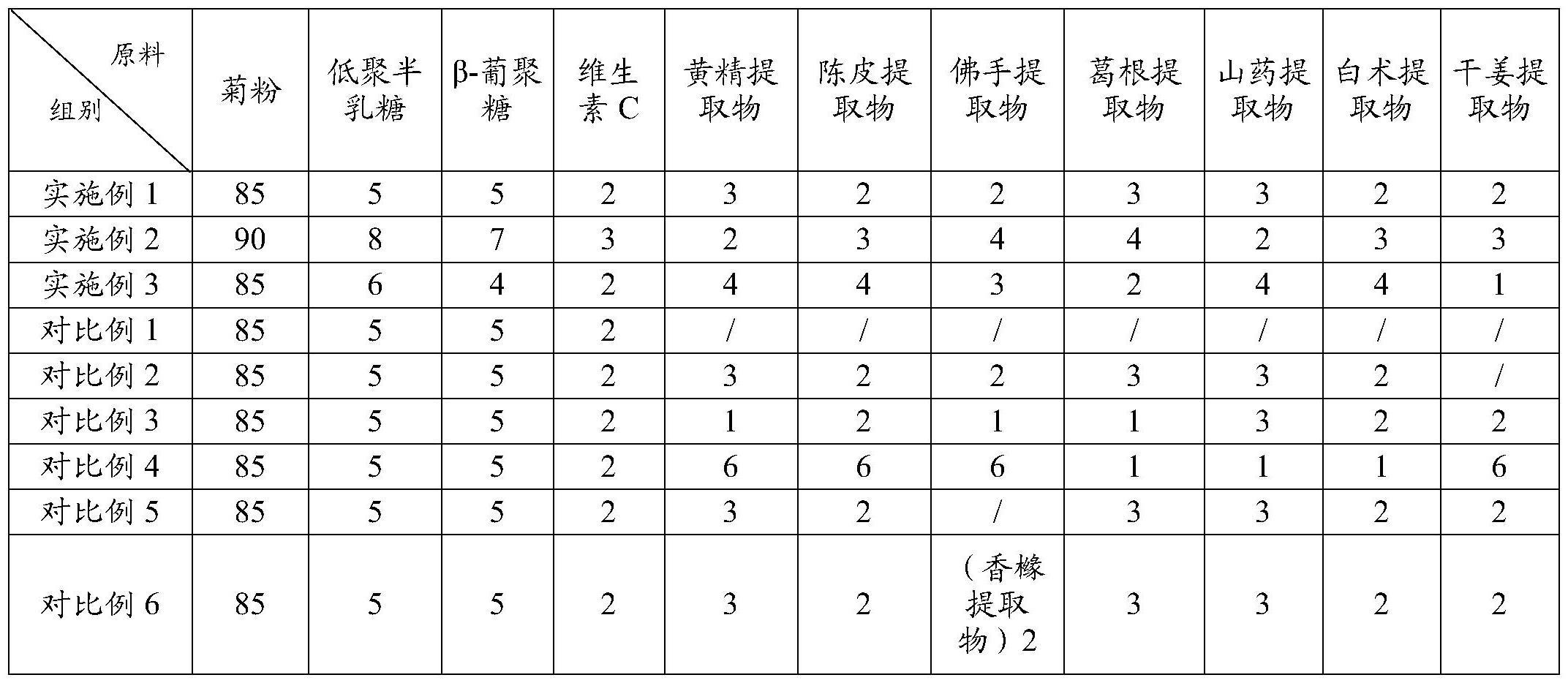 一种用于糖尿病人群的益生元的制作方法