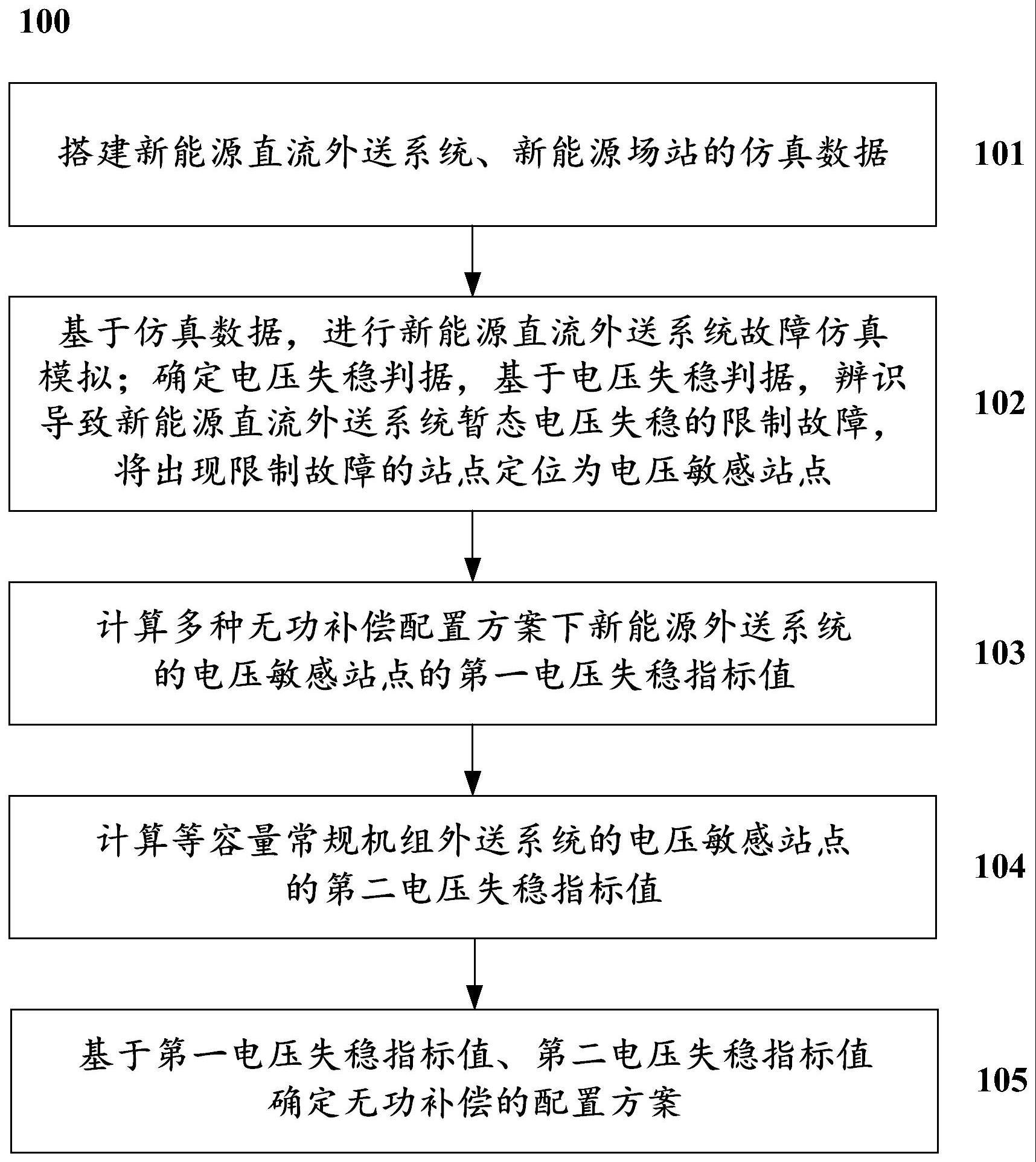 一种新能源电站无功控制性能评价方法及系统与流程