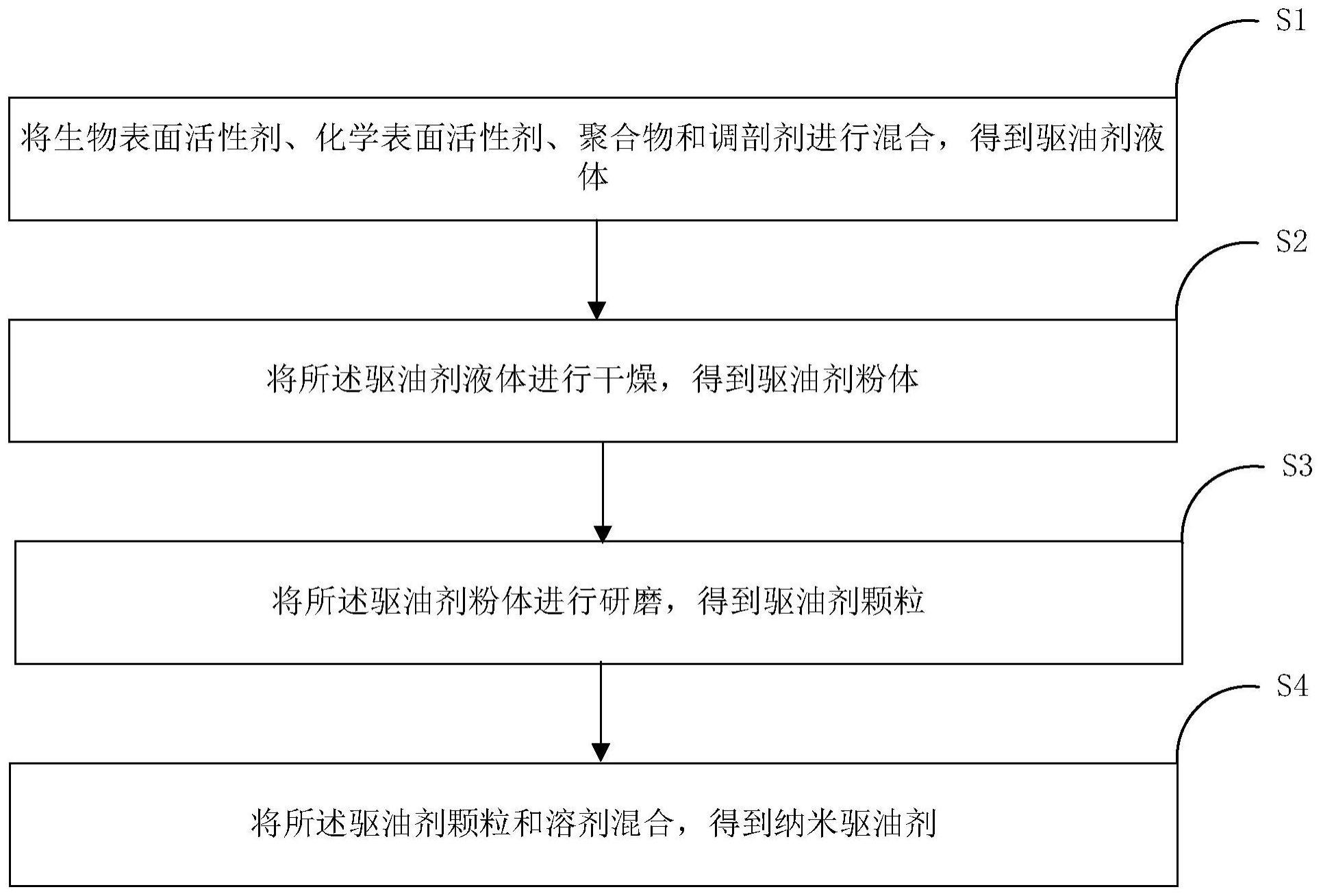 一种纳米驱油剂及其制备方法与流程