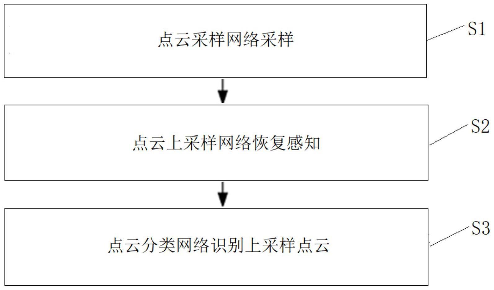 一种面向感知重建的点云采样方法