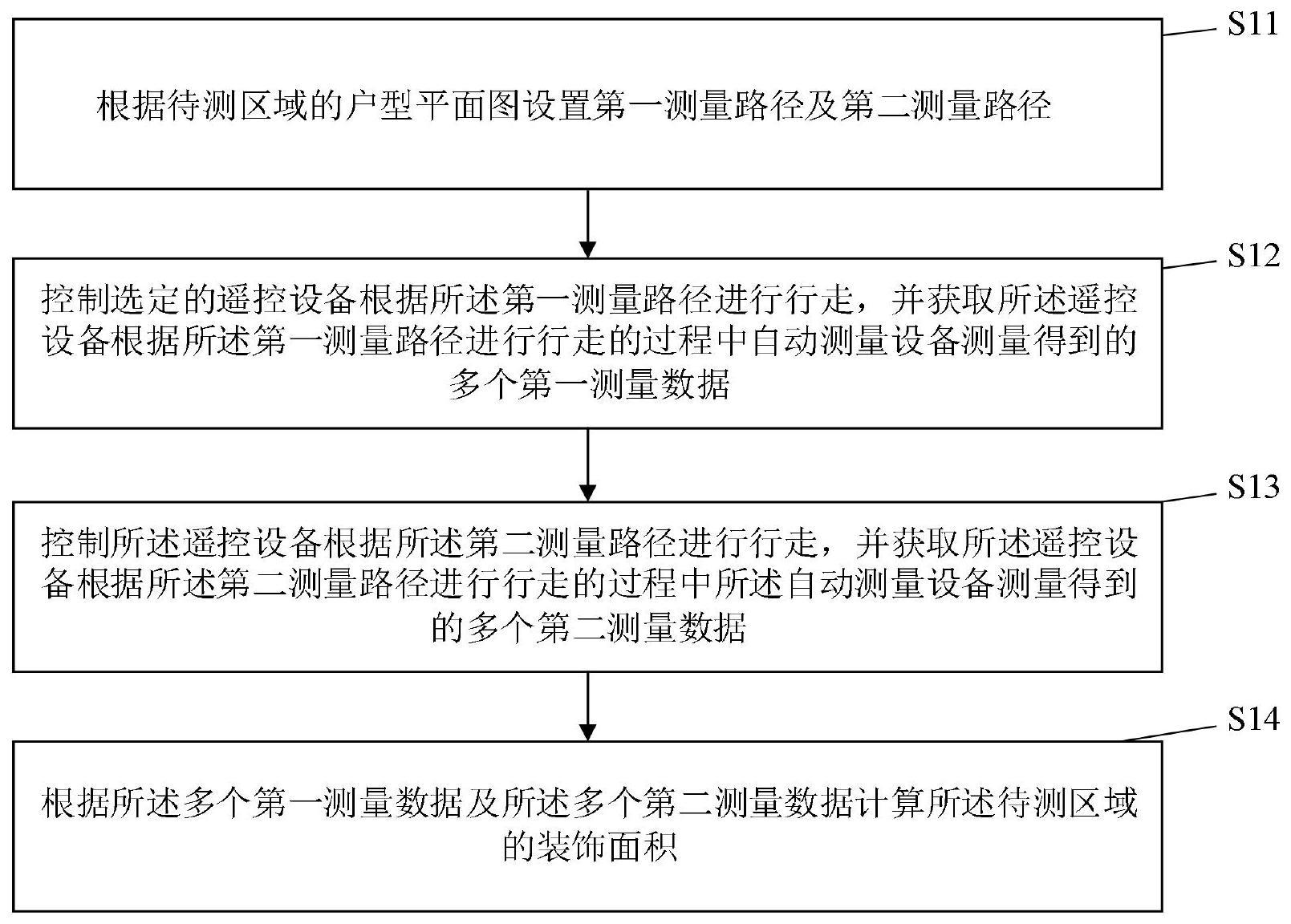 一种室内装饰面积自动测量方法与流程