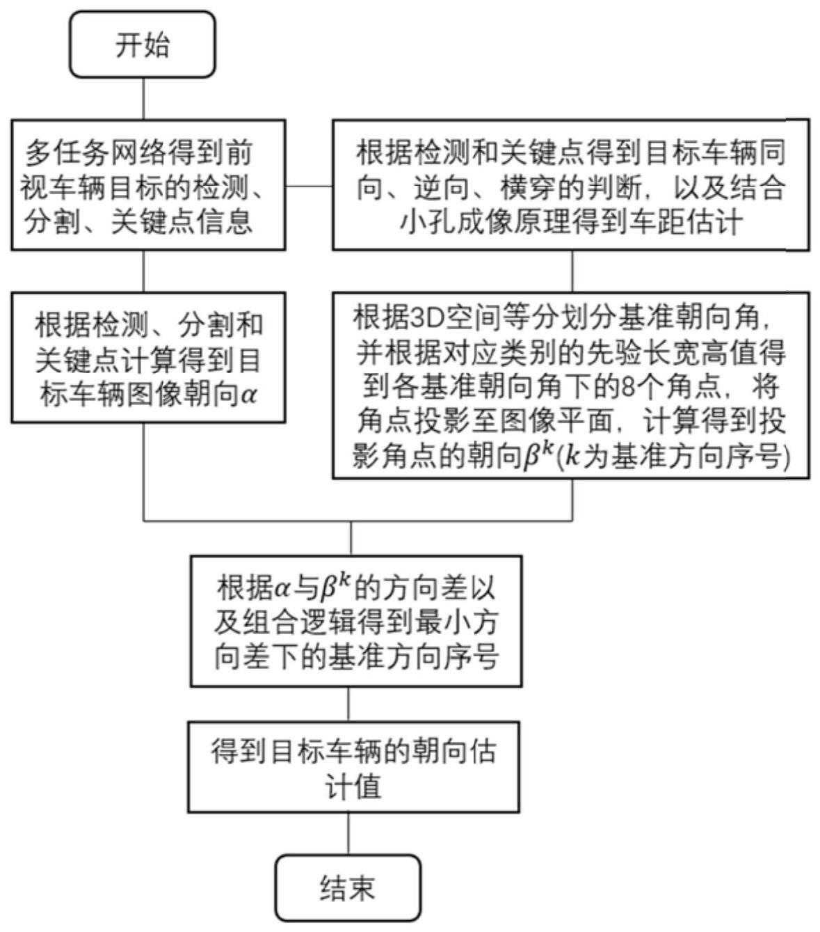 基于多任务网络的车辆朝向估计方法与流程