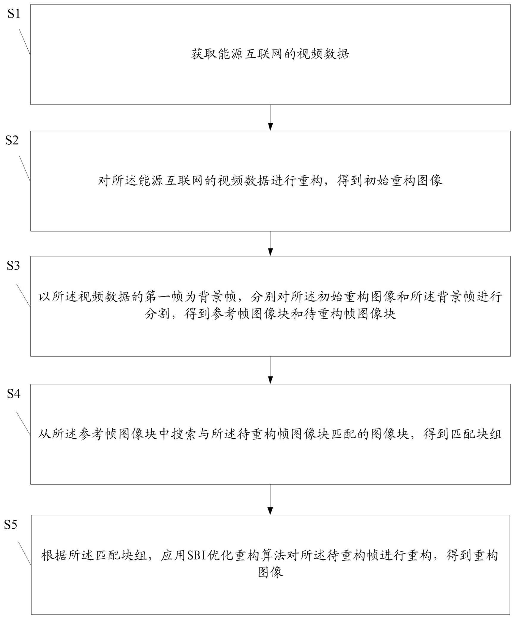 一种视频重构方法与流程