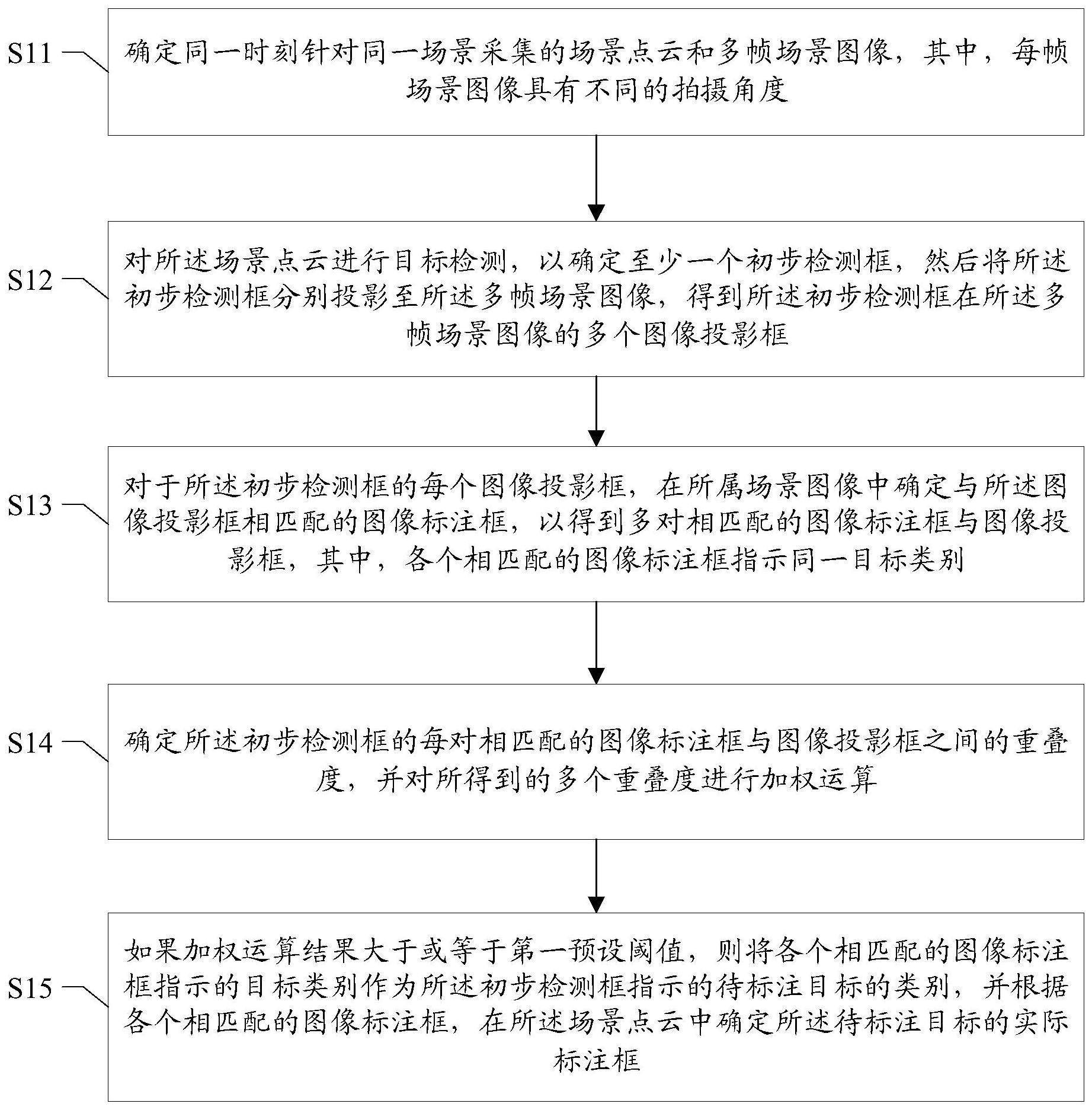 点云标注方法及装置与流程