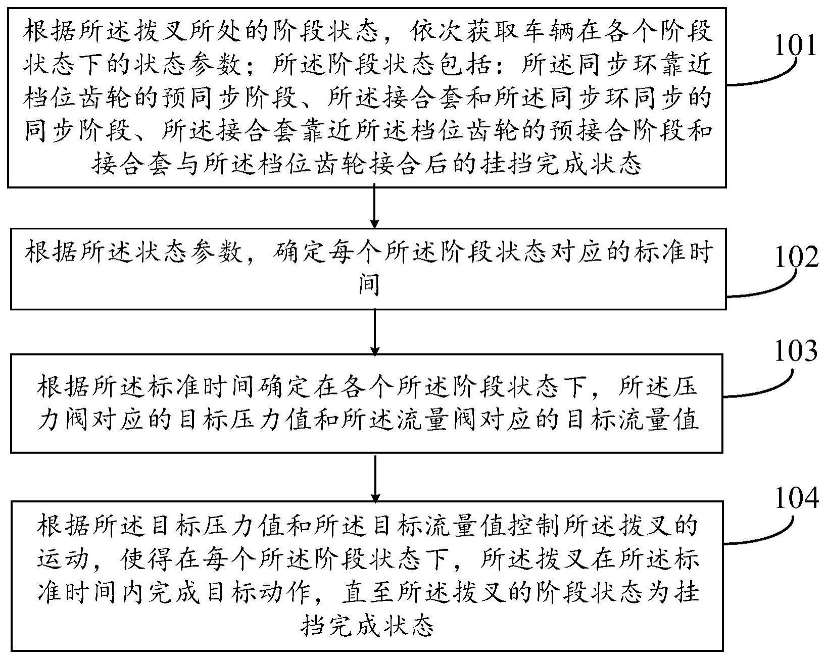 拨叉挂挡控制方法与流程