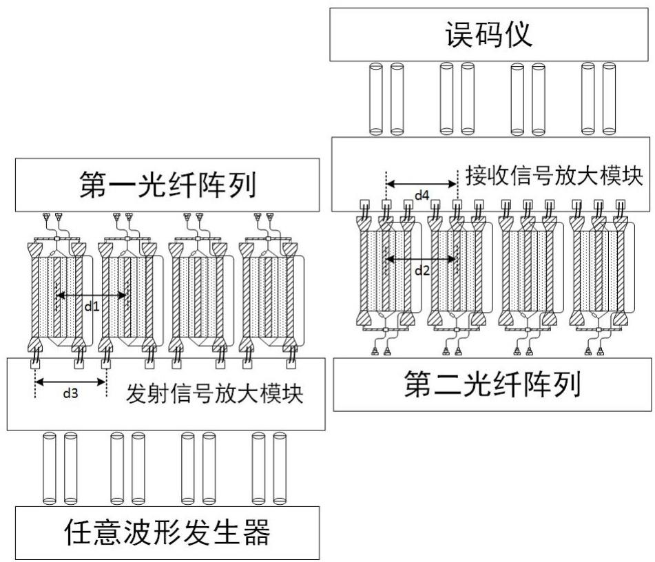 一种多通道光电收发集成系统的制作方法