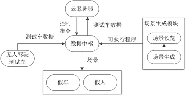 一种虚实结合的无人驾驶场景测试系统及方法与流程