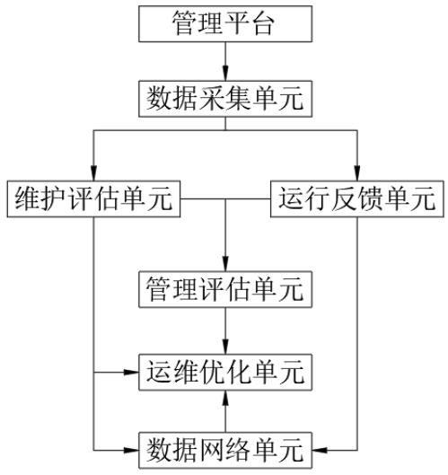 一种信息技术运维管理方法及系统与流程