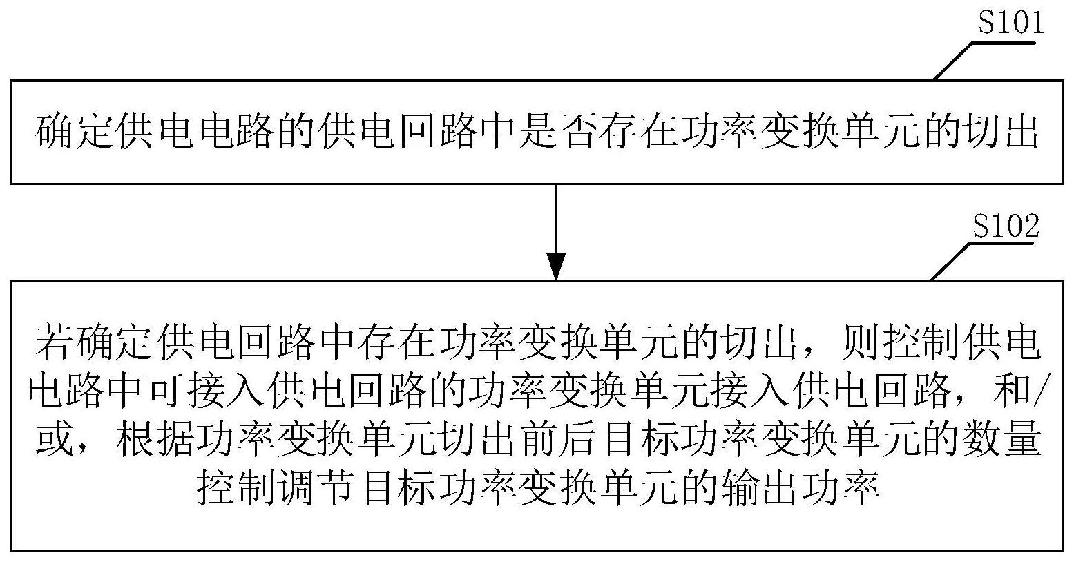 功率变换单元的控制方法及装置与流程