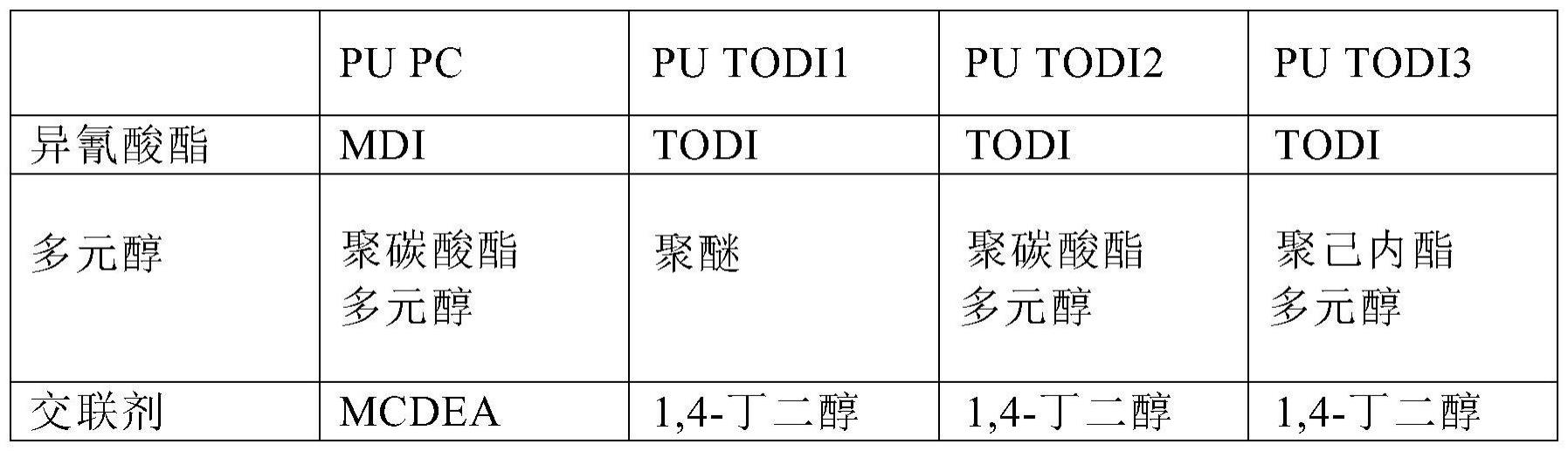 辊套和辊子的制作方法