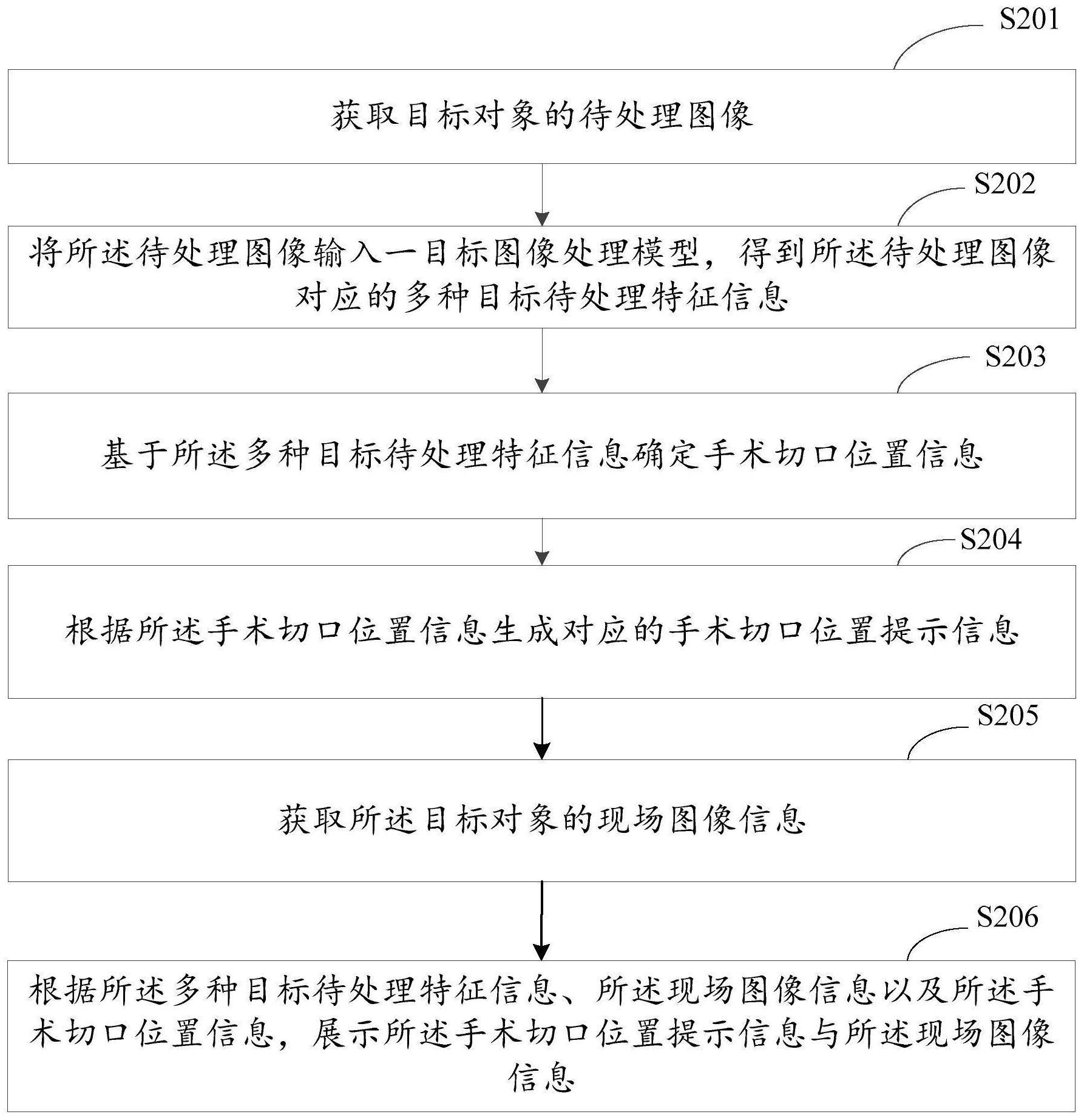 图像处理方法