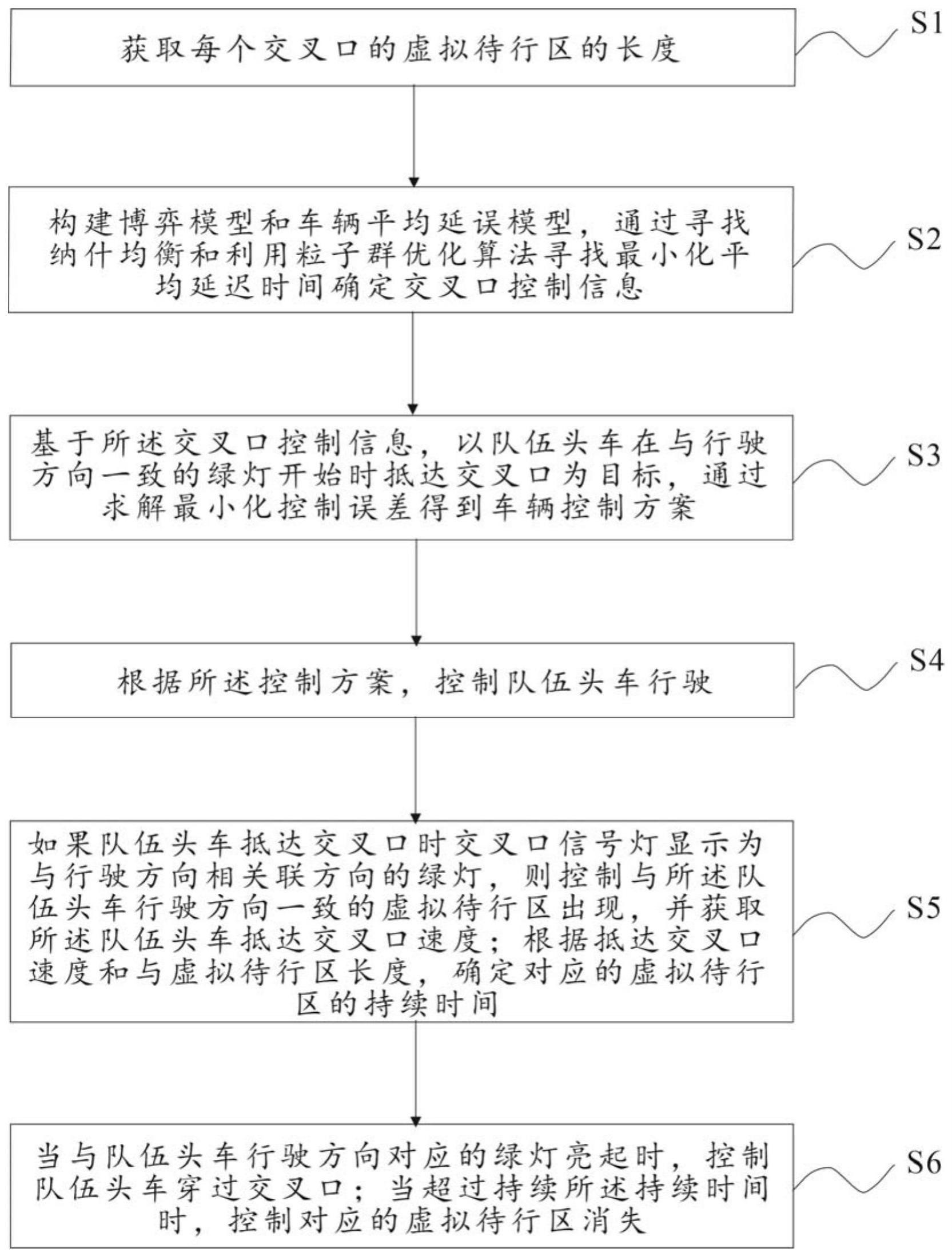 一种交叉口和智能网联车辆控制方法