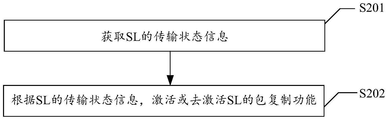 通信方法以及相关装置与流程