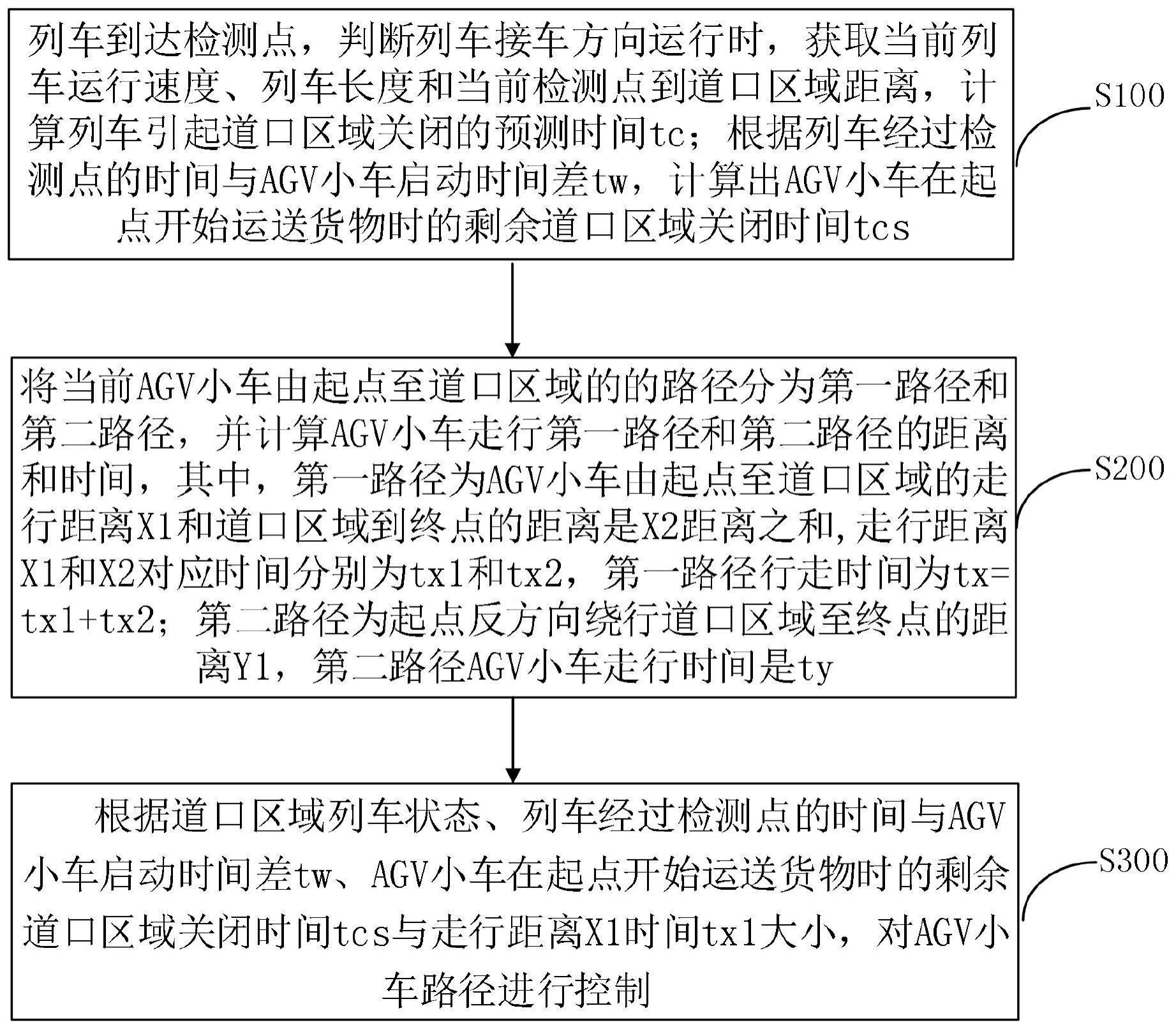 一种基于的制作方法