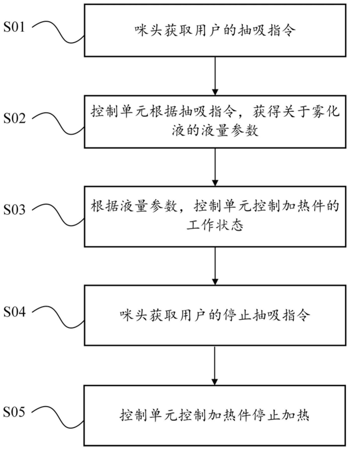 用于雾化装置的加热控制方法与流程