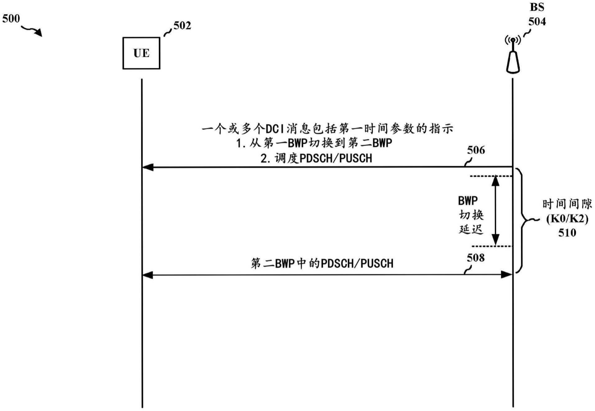 用于在较高频带中具有的制作方法