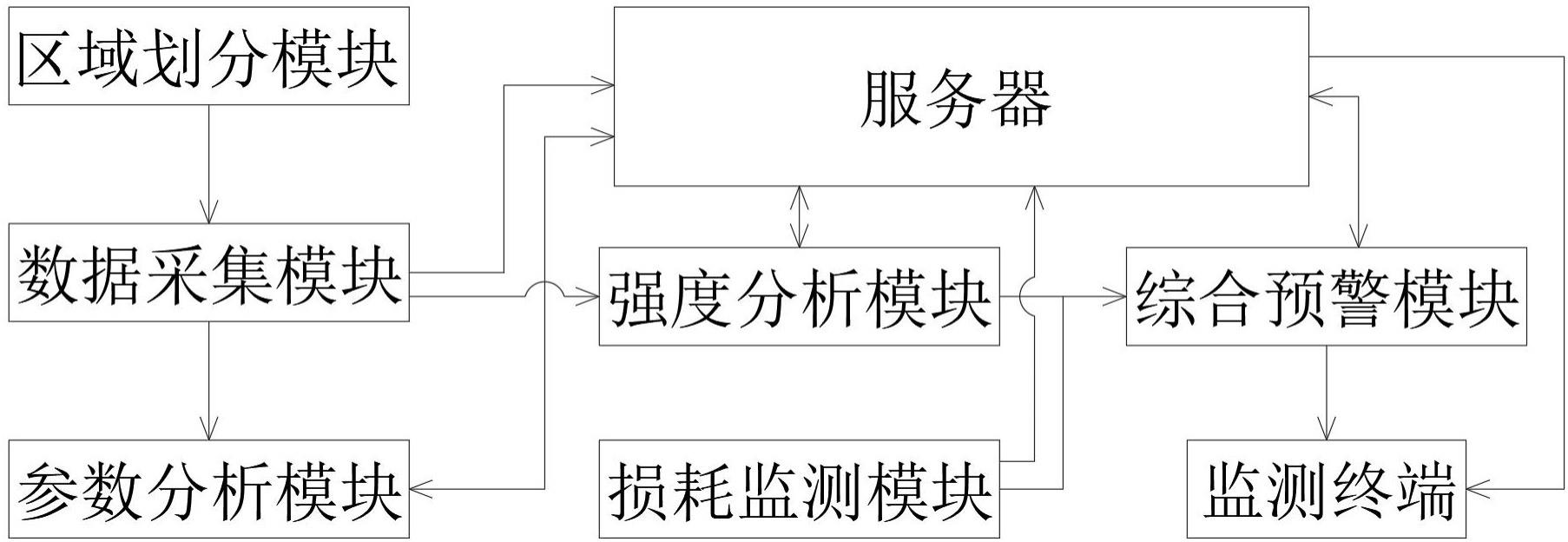 一种局部放电故障监测系统的制作方法