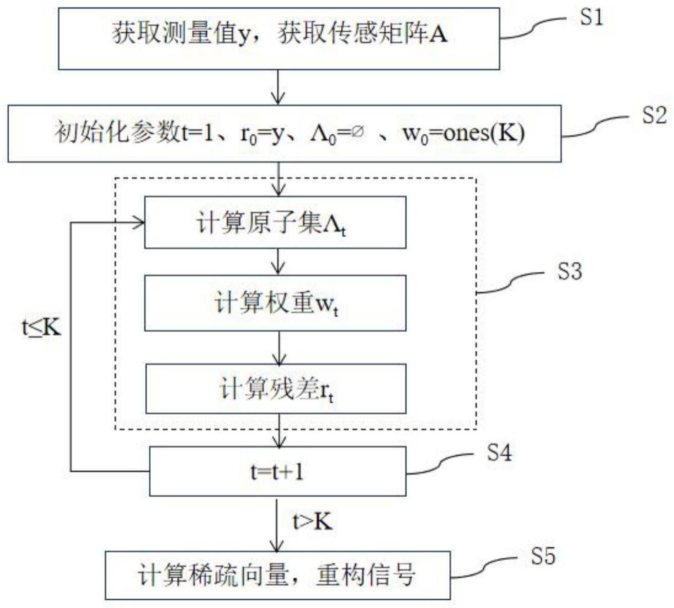 基于权重化