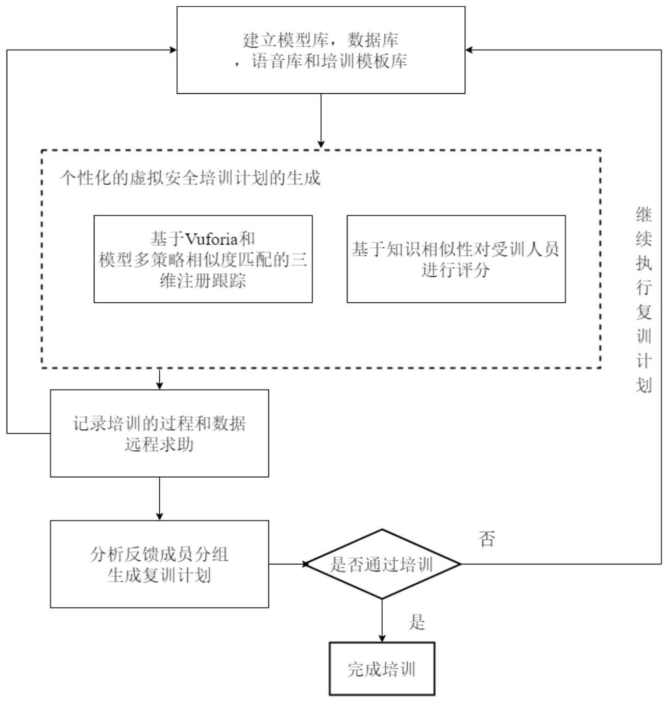 一种面向人本制造的人机安全交互个性化虚拟培训方法