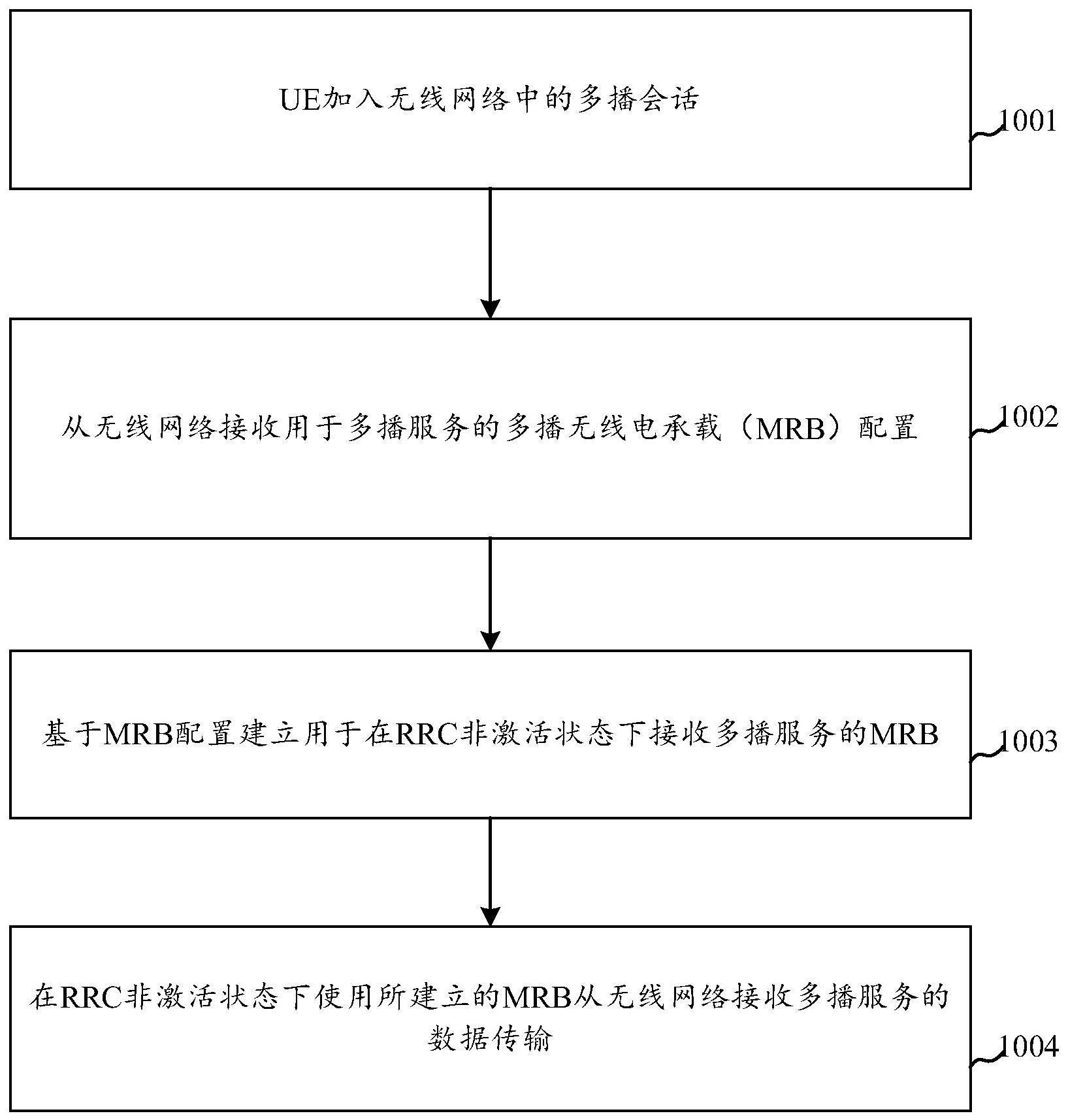 在RRC非激活状态下接收多播的方法及其用户设备与流程