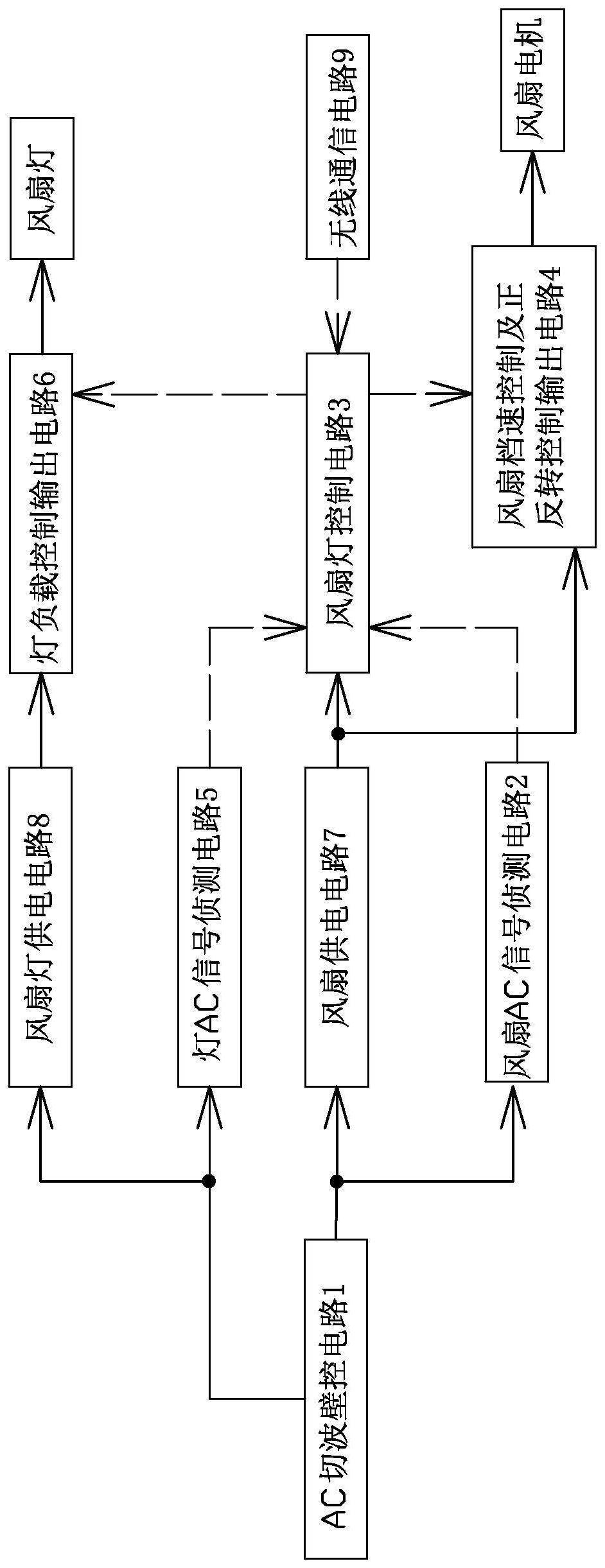 一种串接的制作方法