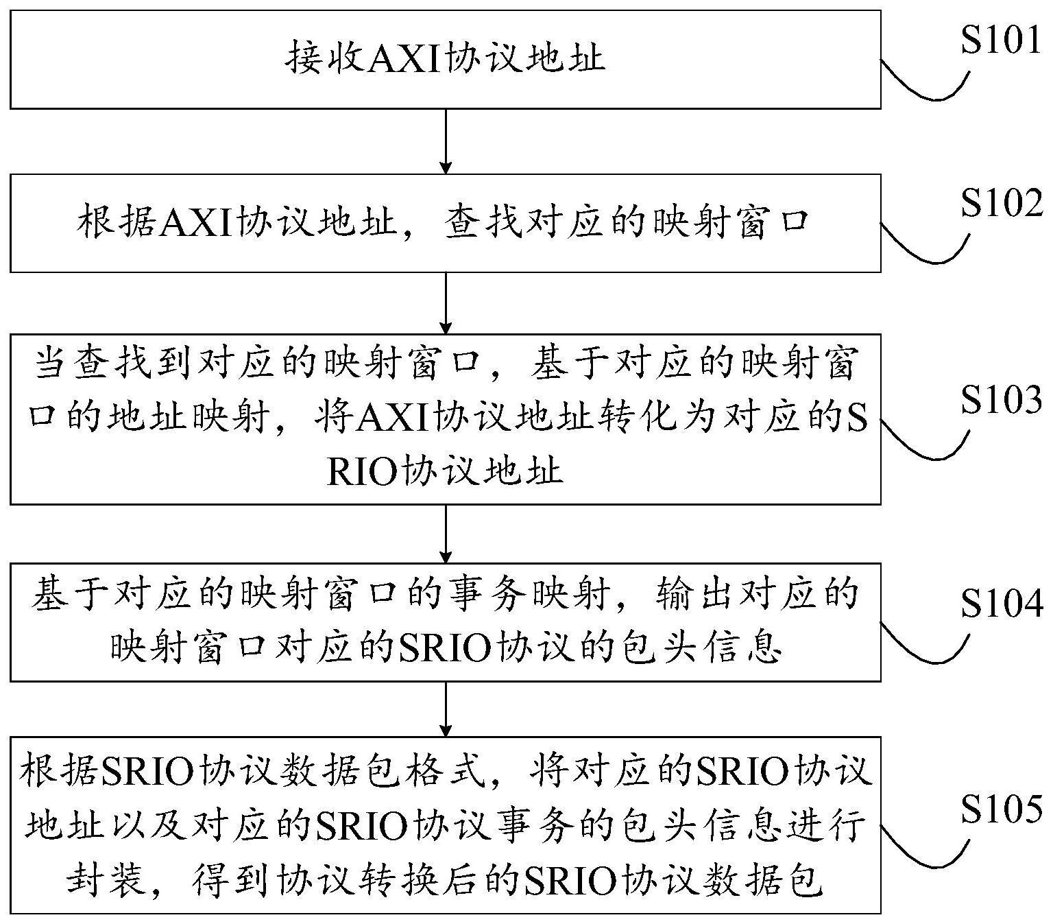 一种协议转换方法及装置与流程