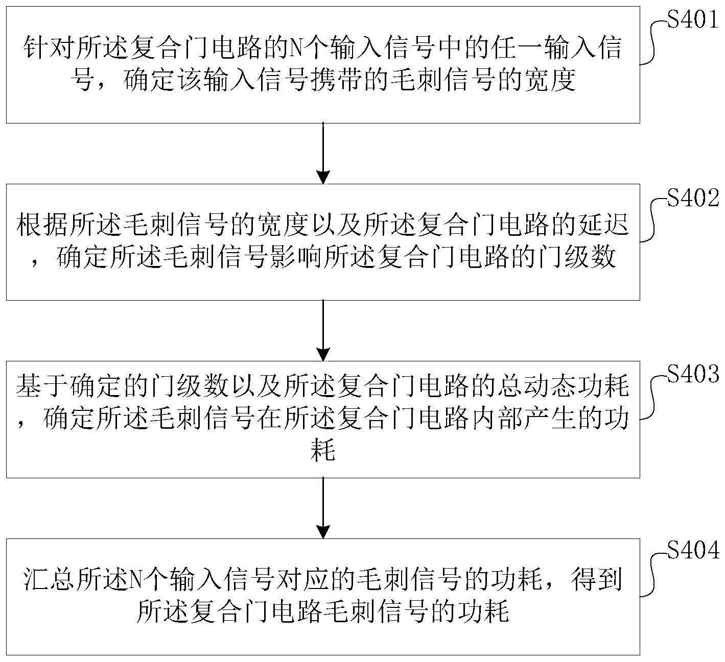 一种确定复合门电路毛刺功耗的方法与流程