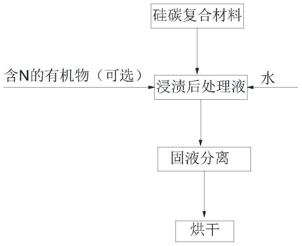 一种硅碳材料及其制备方法与流程