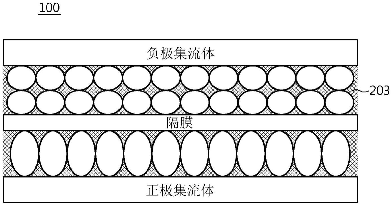 凝胶聚合物电解质二次电池的制造方法及由此得到的凝胶聚合物电解质二次电池与流程