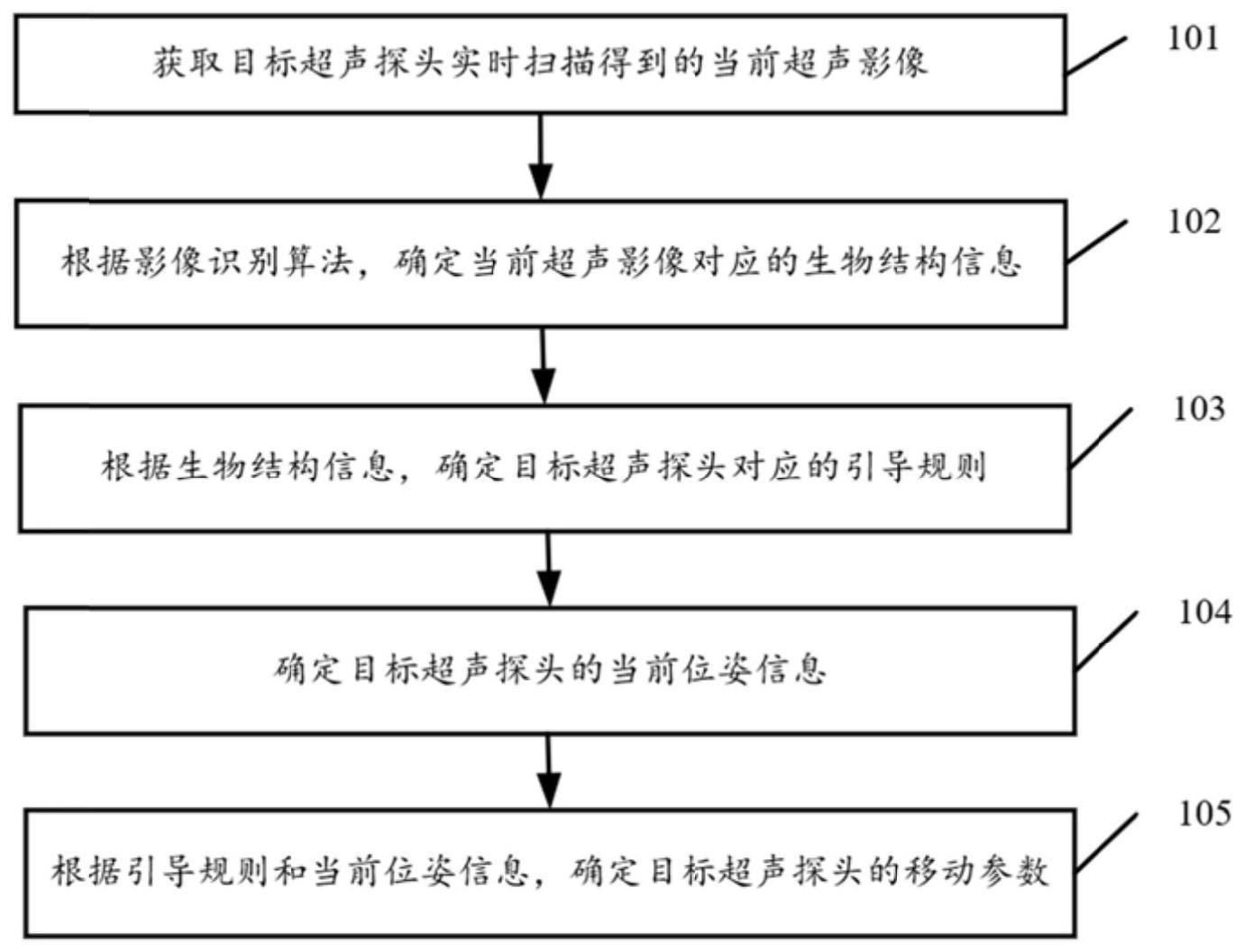 基于影像识别的超声探头引导方法及装置与流程