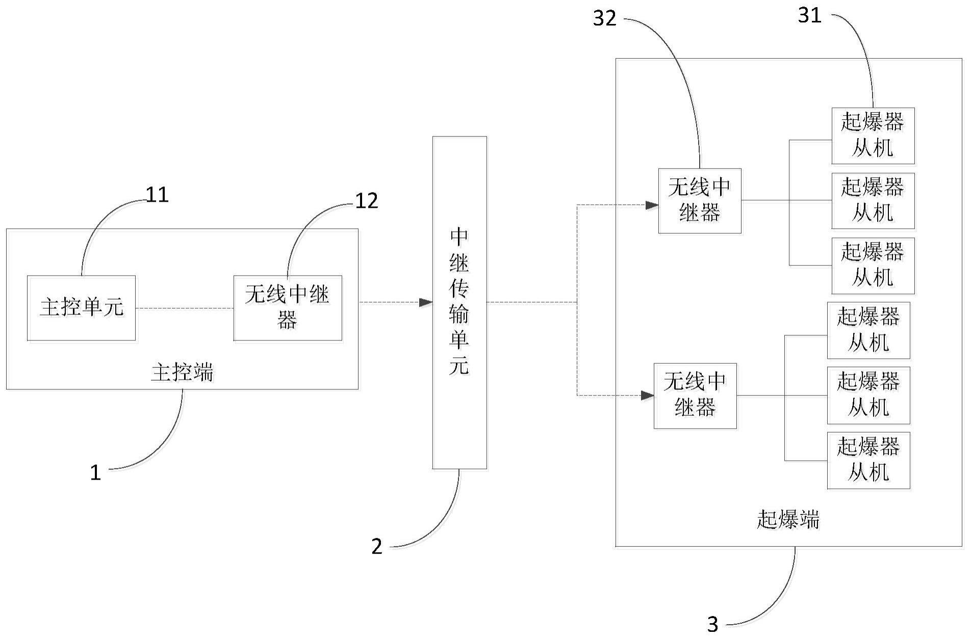 一种无线中继起爆系统的制作方法