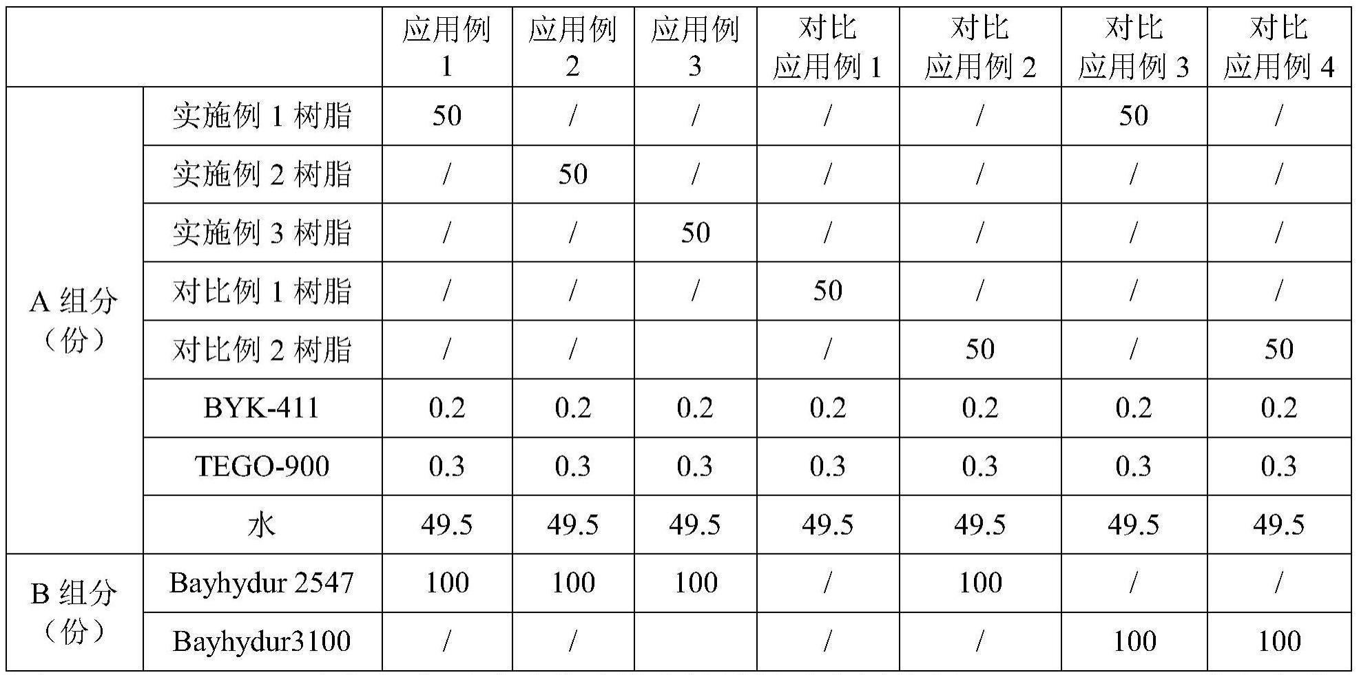 一种阴离子水性聚天门冬氨酸酯树脂的制备方法及应用与流程