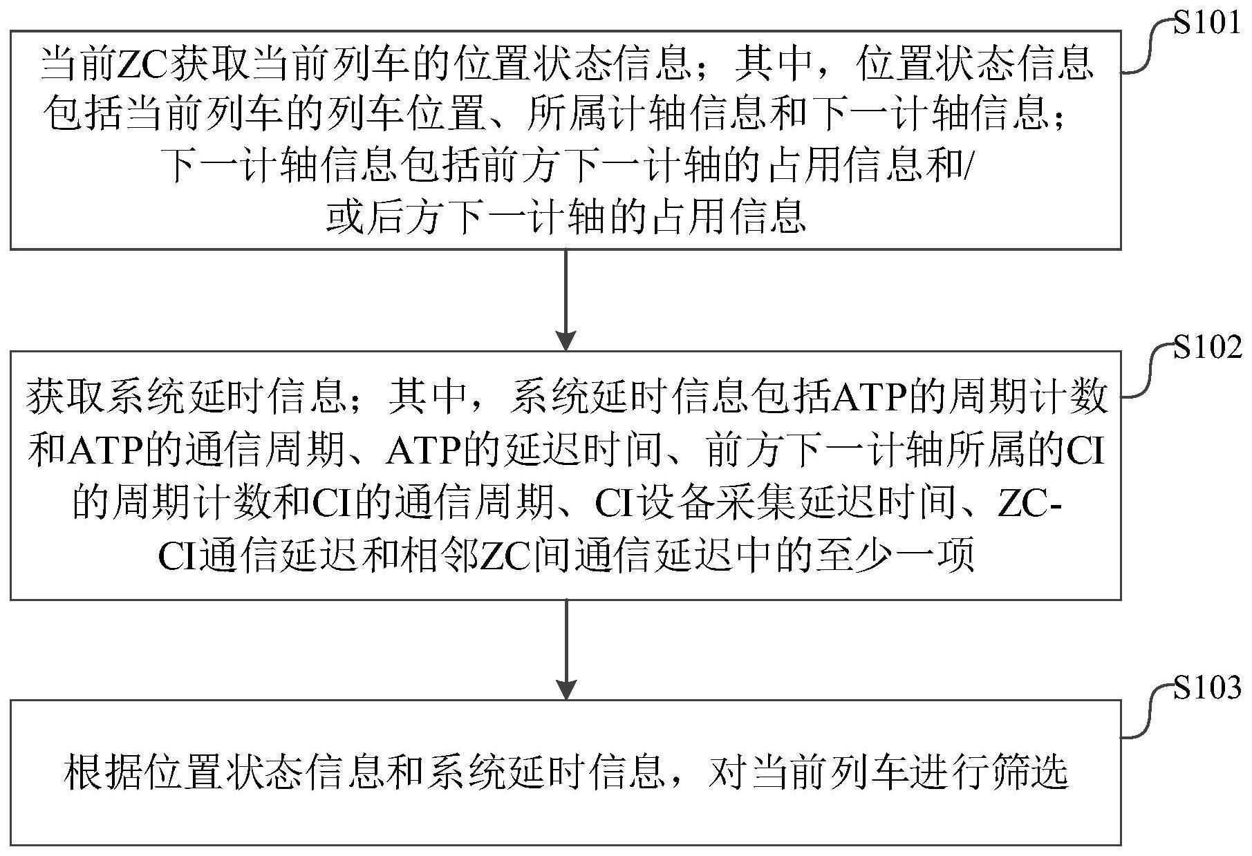 一种列车筛选方法与流程