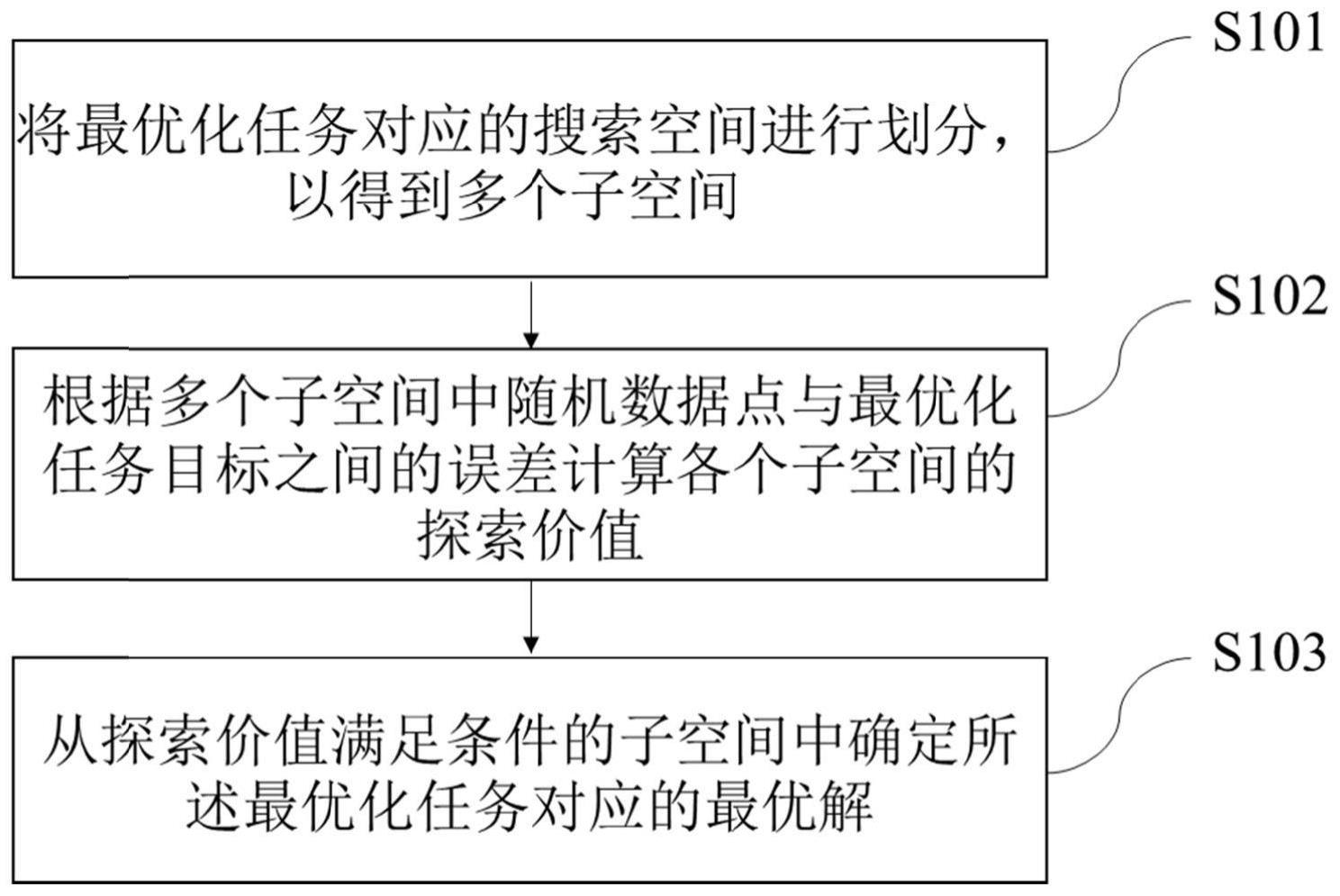 一种最优解确定方法与流程