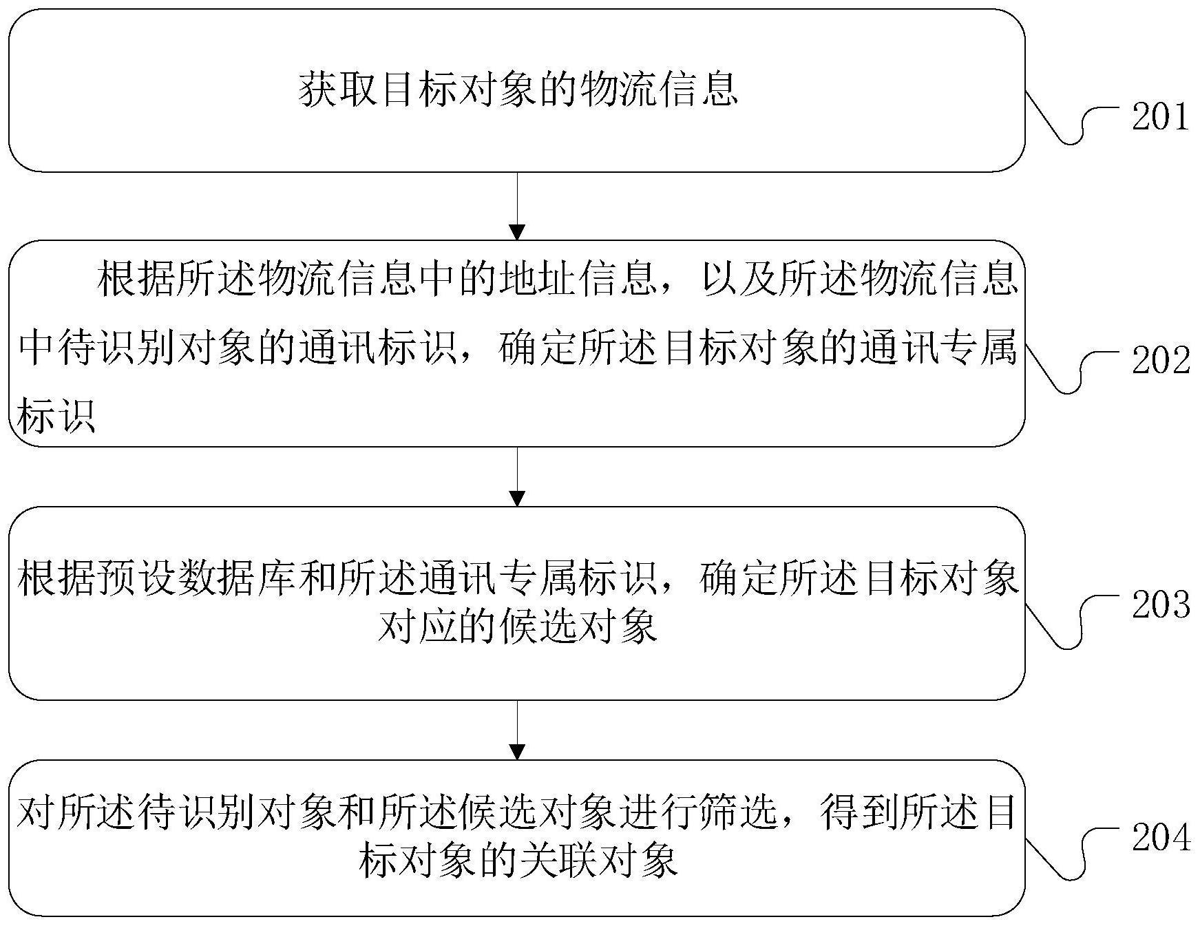 关联对象评估方法与流程