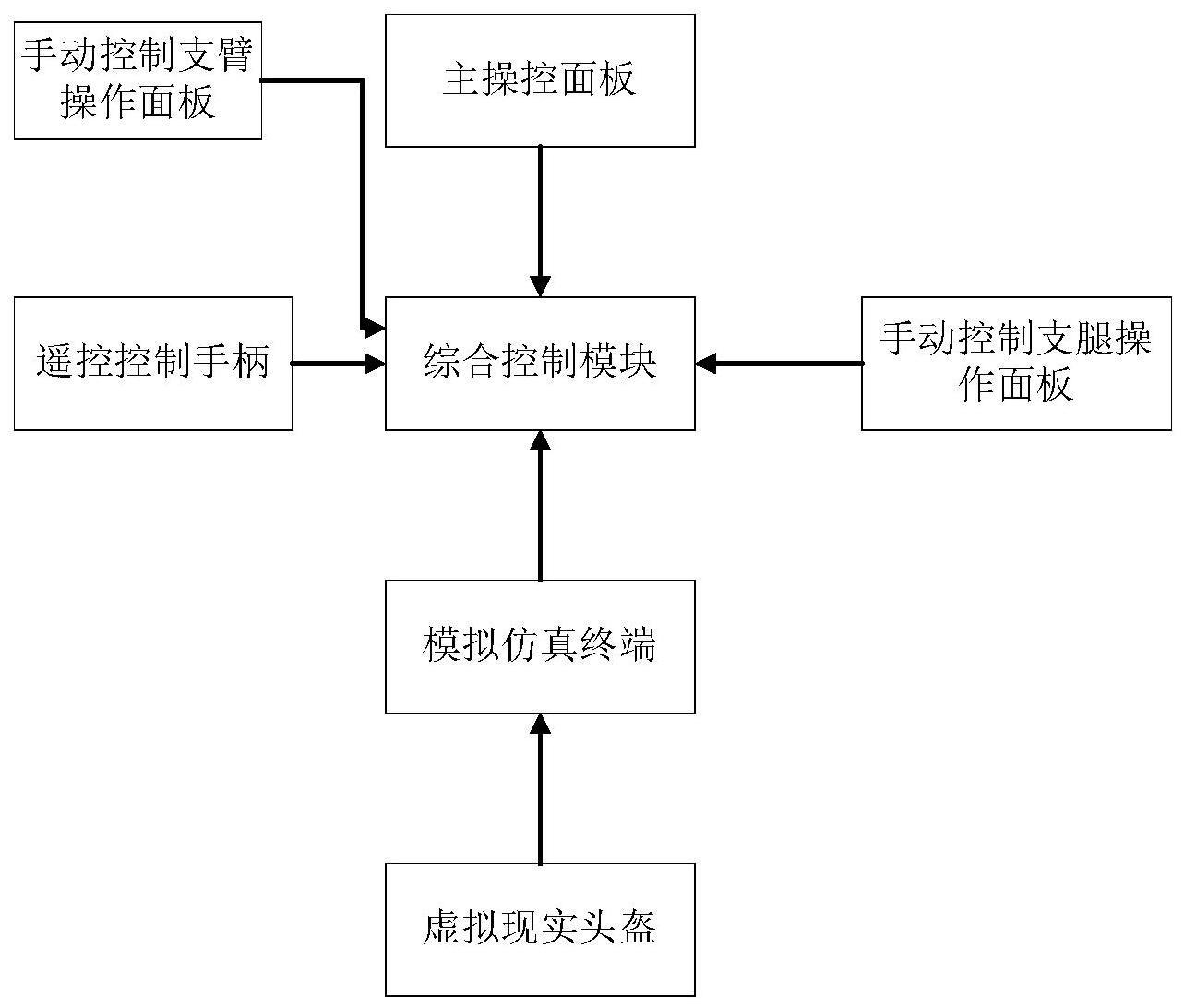 消防车模拟操控训练装置和方法与流程