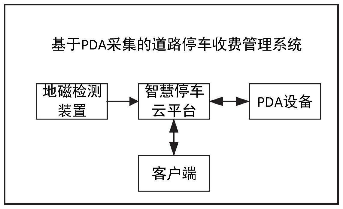 一种基于