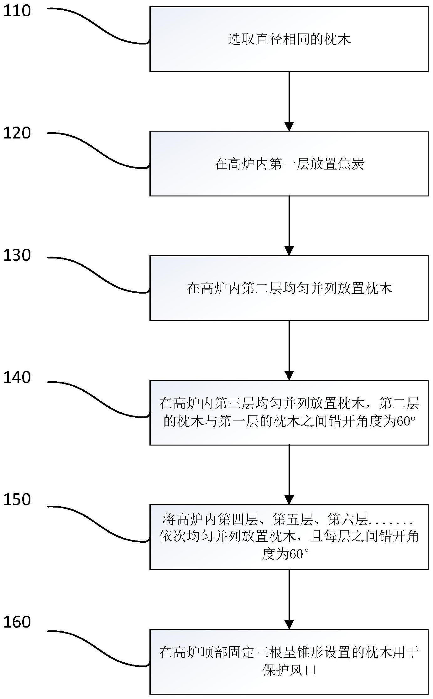 一种的制作方法