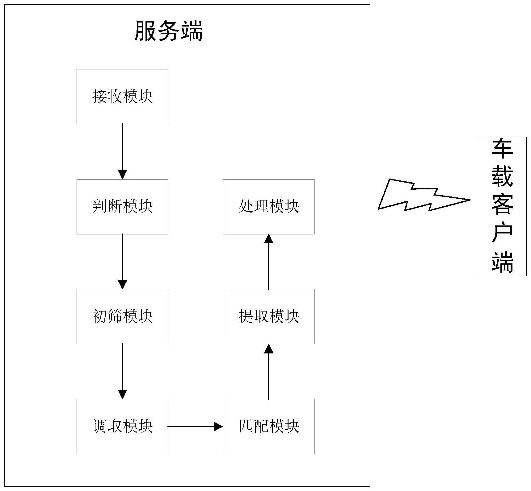 基于的制作方法