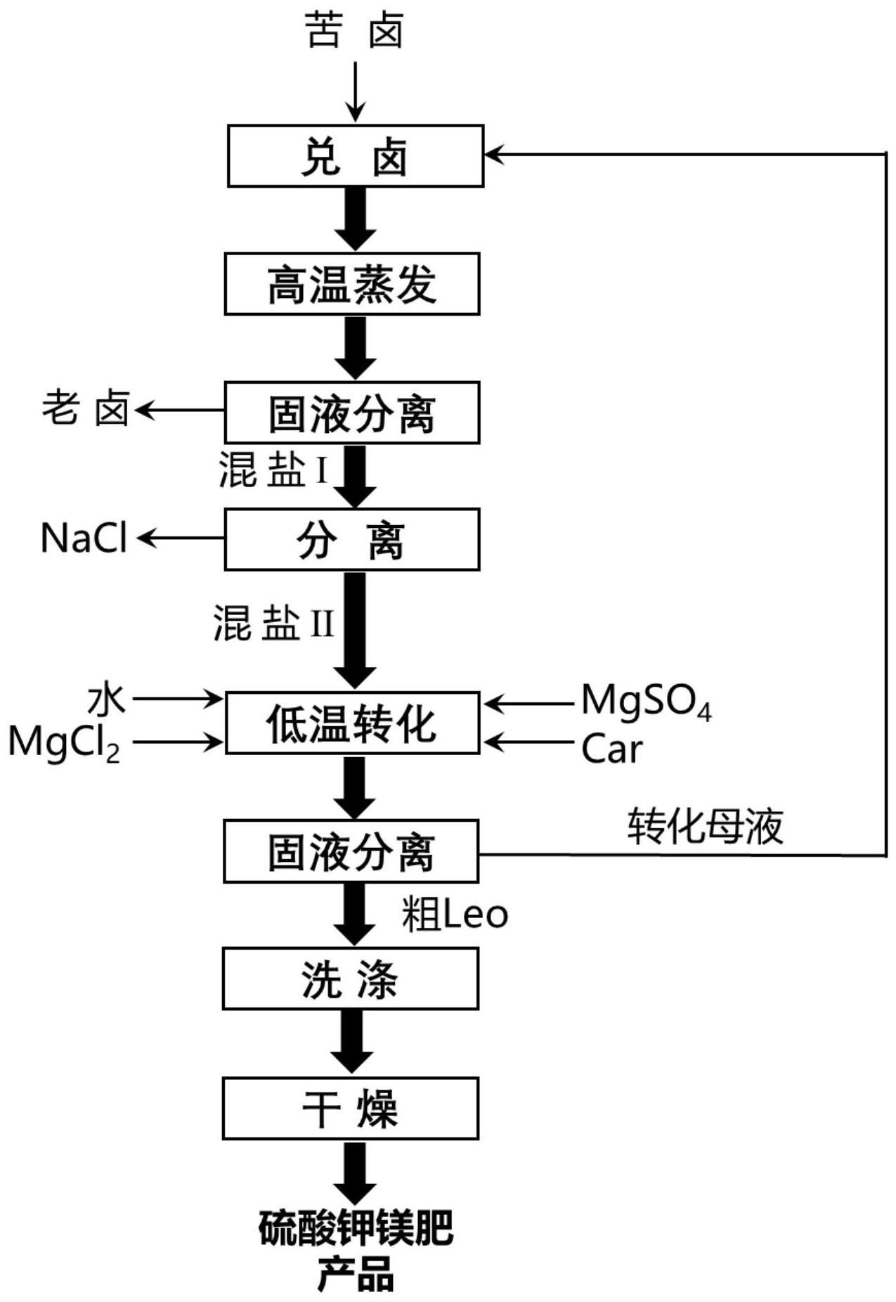 一种海水制盐苦卤蒸发转化提取硫酸钾镁肥方法