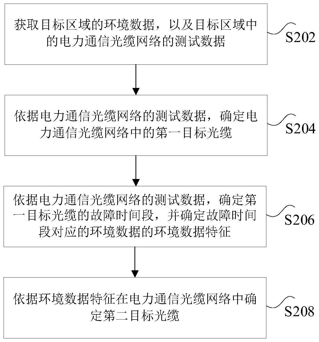 电力通信光缆网络运维方法与流程