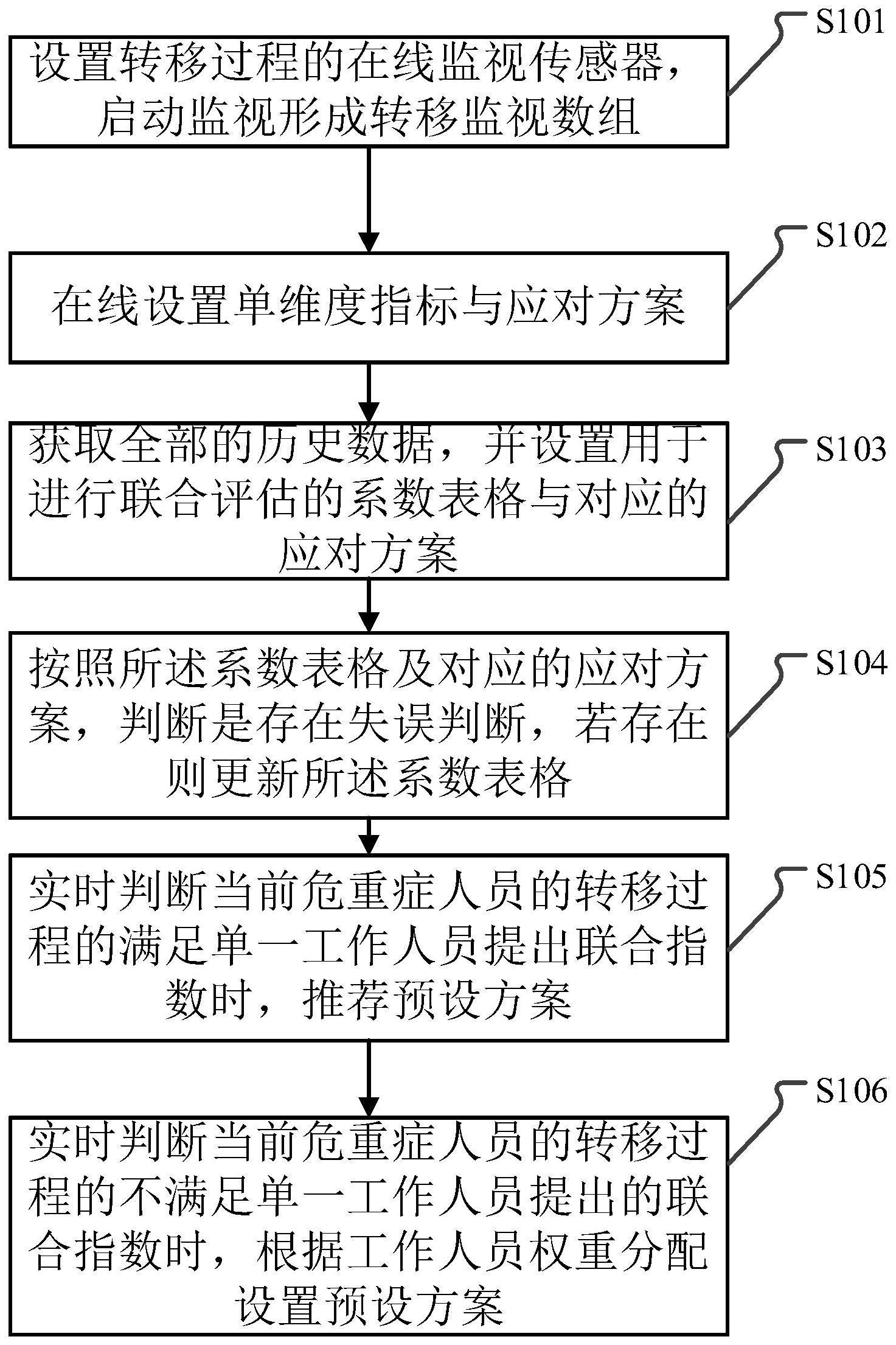 一种危重患者转运智能记录方法及系统